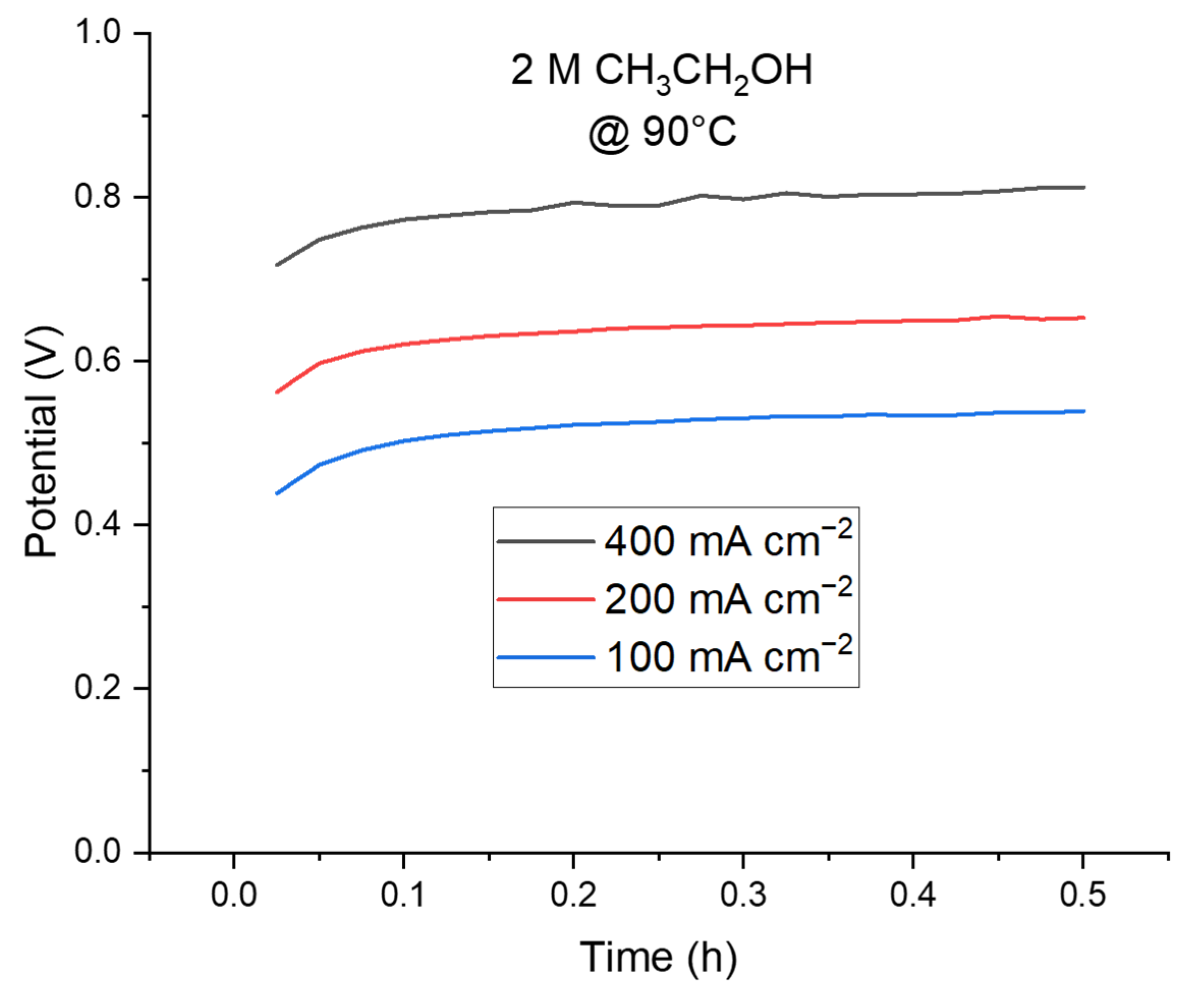 Catalysts 14 00415 g007 Catalysts 14 00415 g007