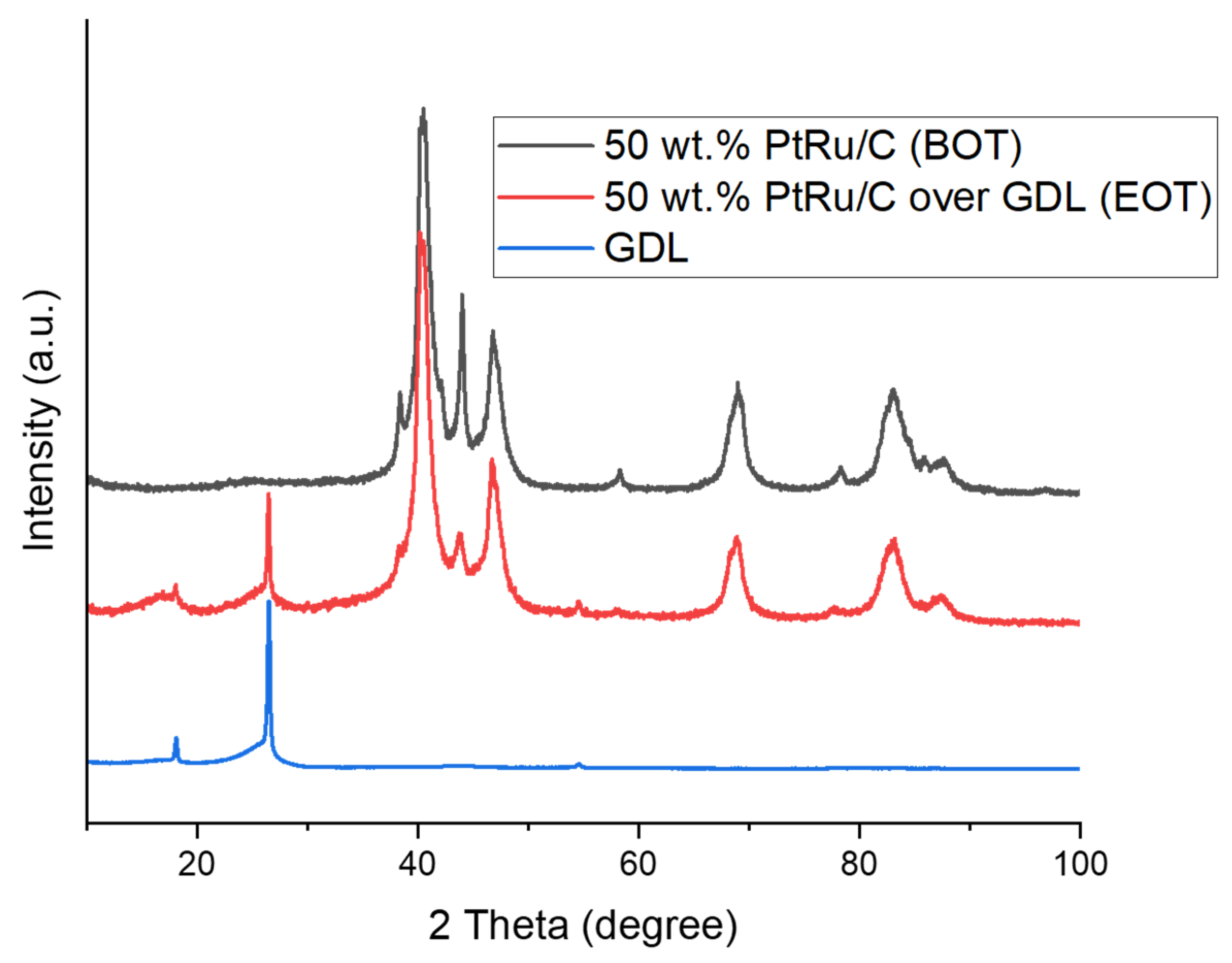 Catalysts 14 00415 g008 Catalysts 14 00415 g008