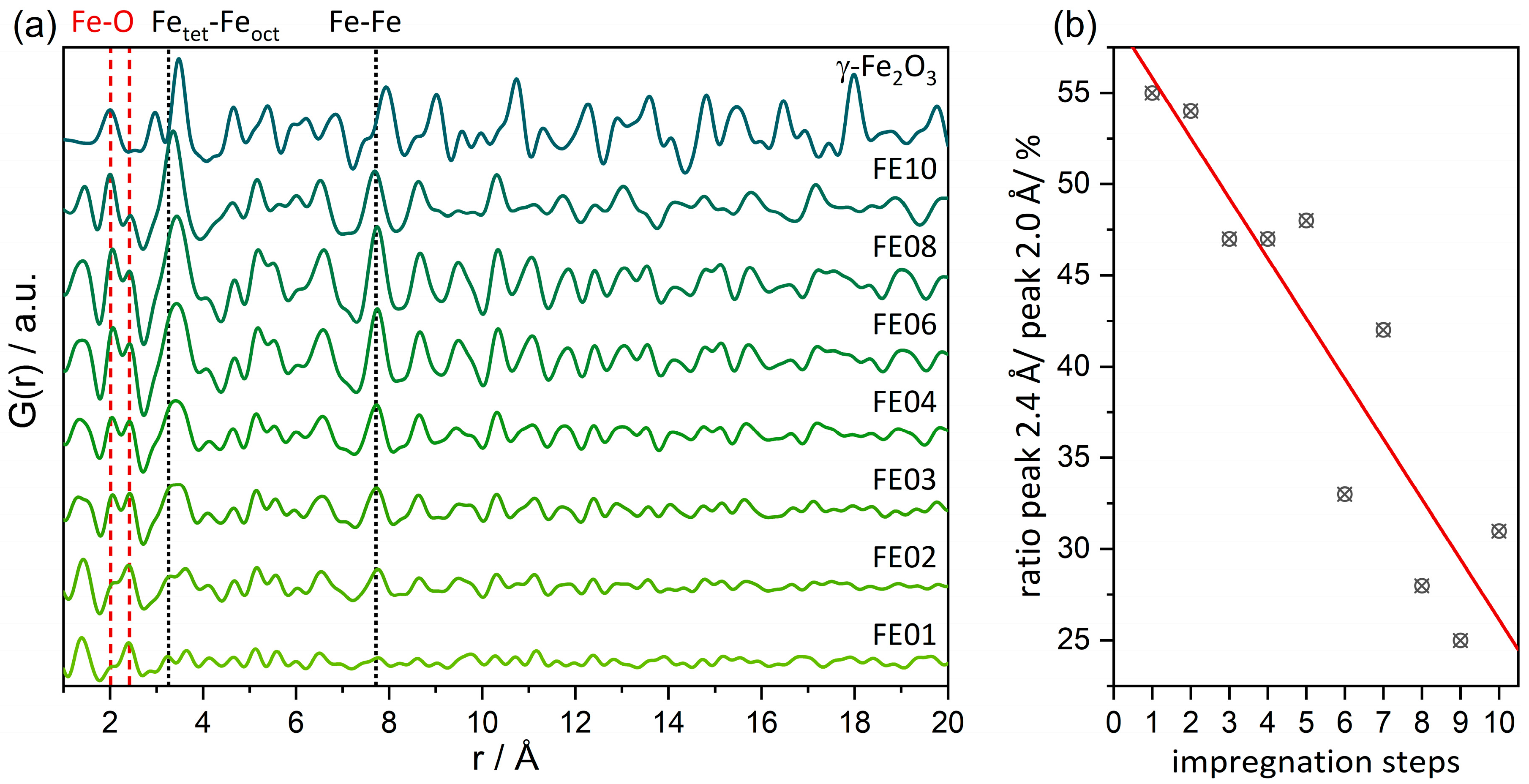 Catalysts 14 00416 g003