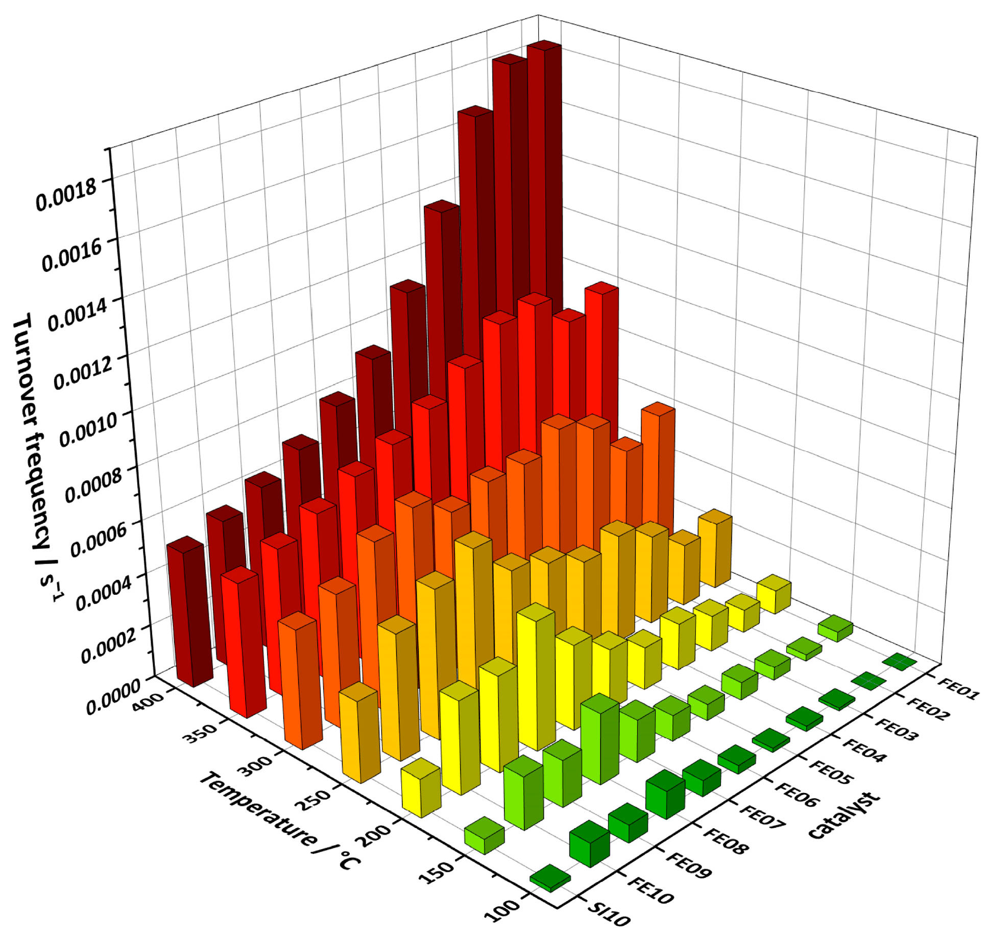 Catalysts 14 00416 g008