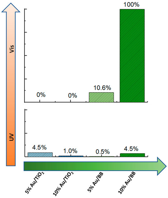 Catalysts 14 00417 g011