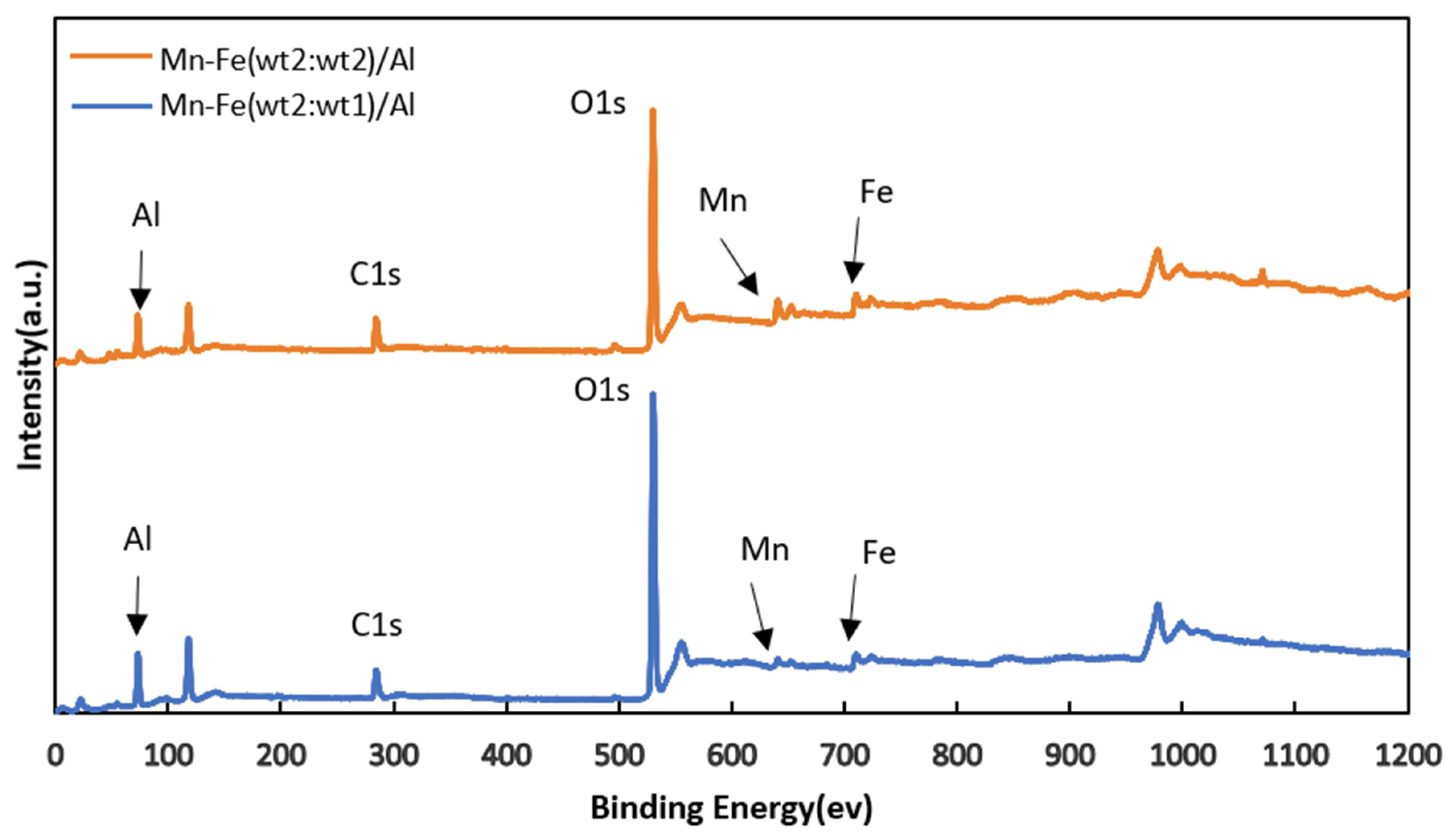 Catalysts 14 00422 g002