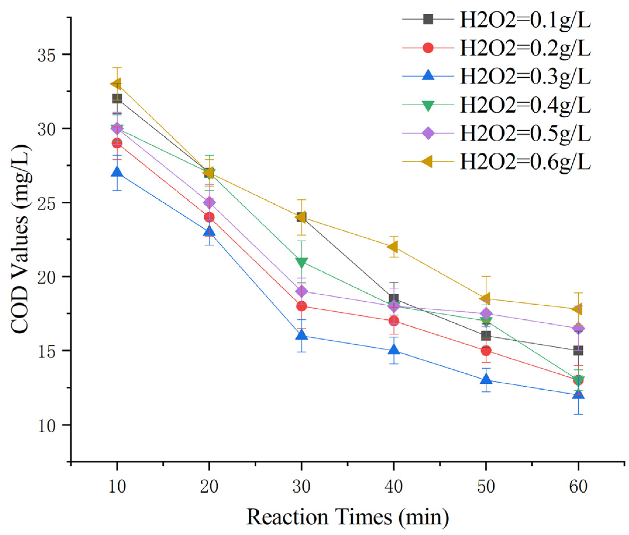 Catalysts 14 00422 g007