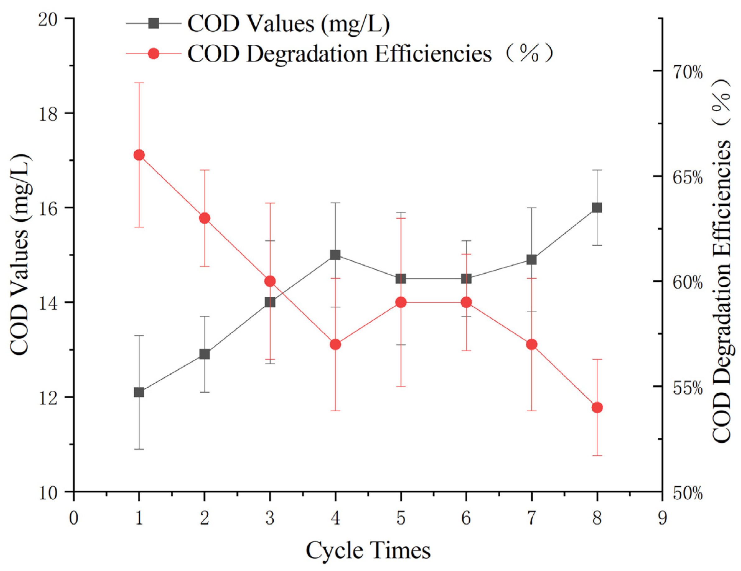 Catalysts 14 00422 g009