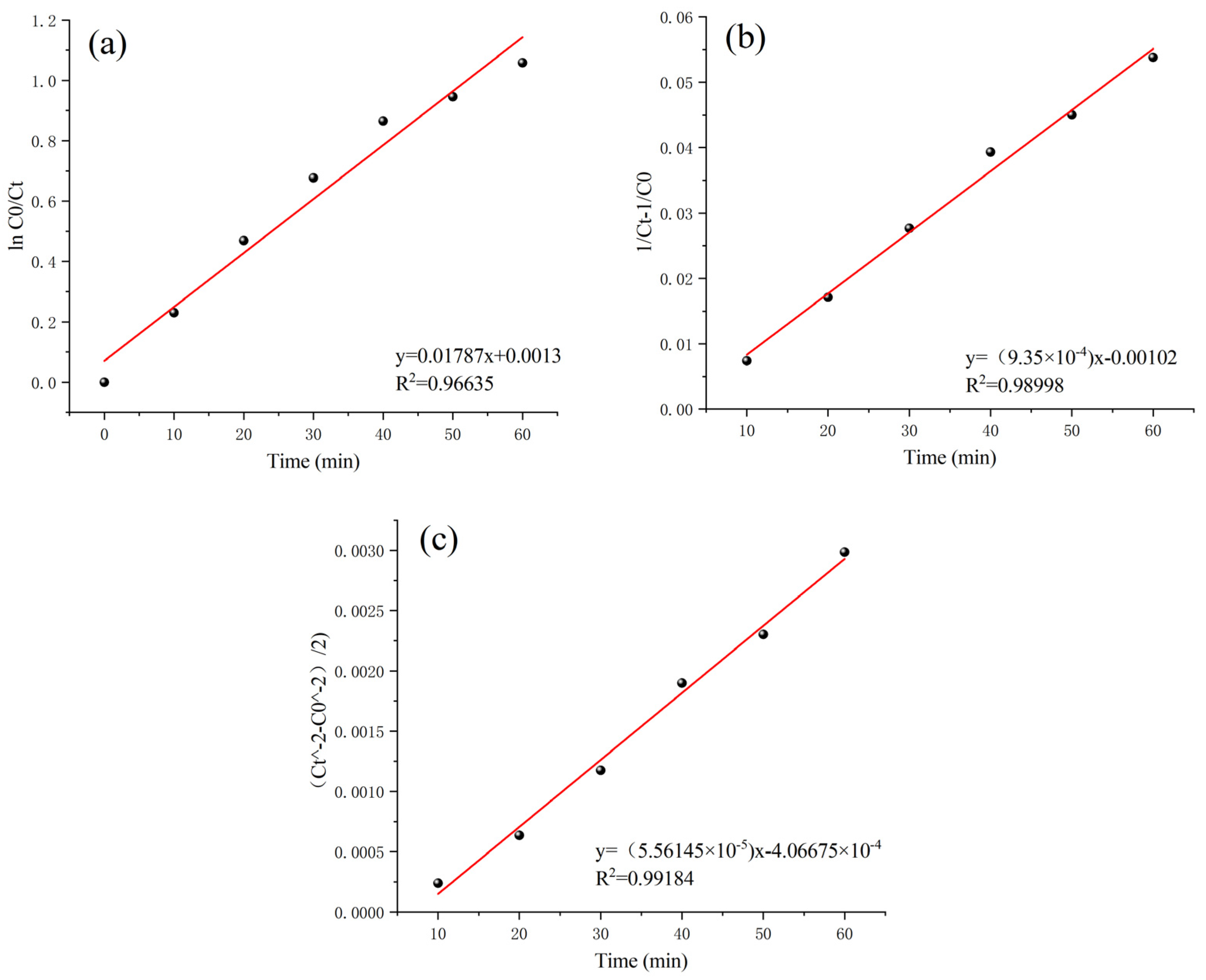 Catalysts 14 00422 g010