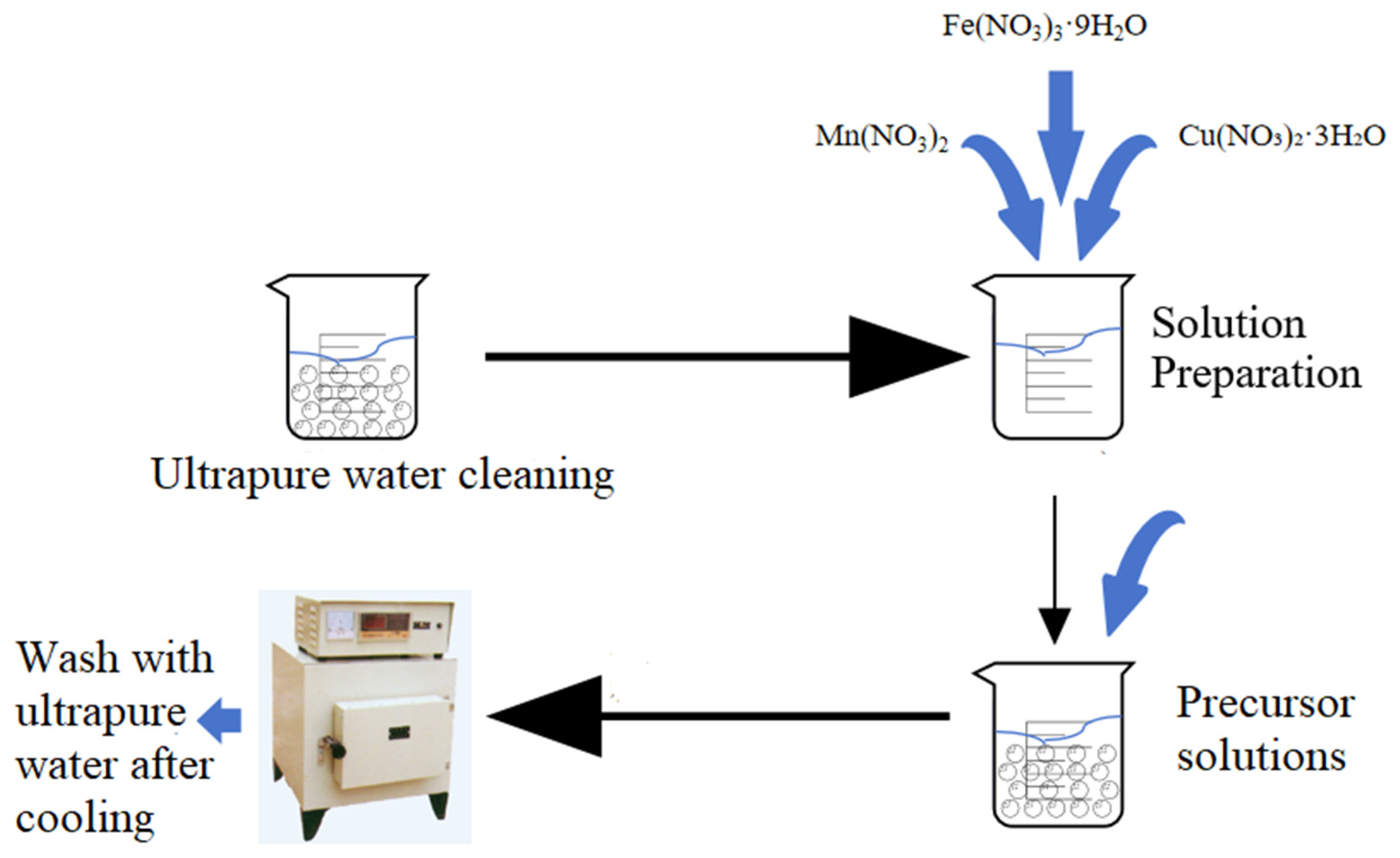 Catalysts 14 00422 g013