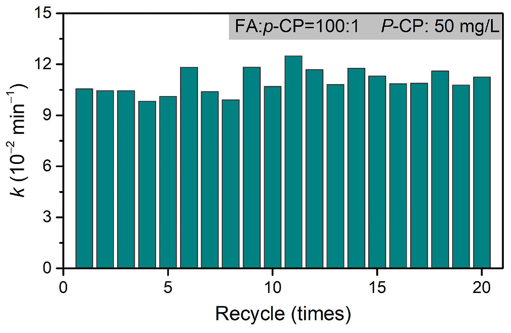 Catalysts 14 00424 g012