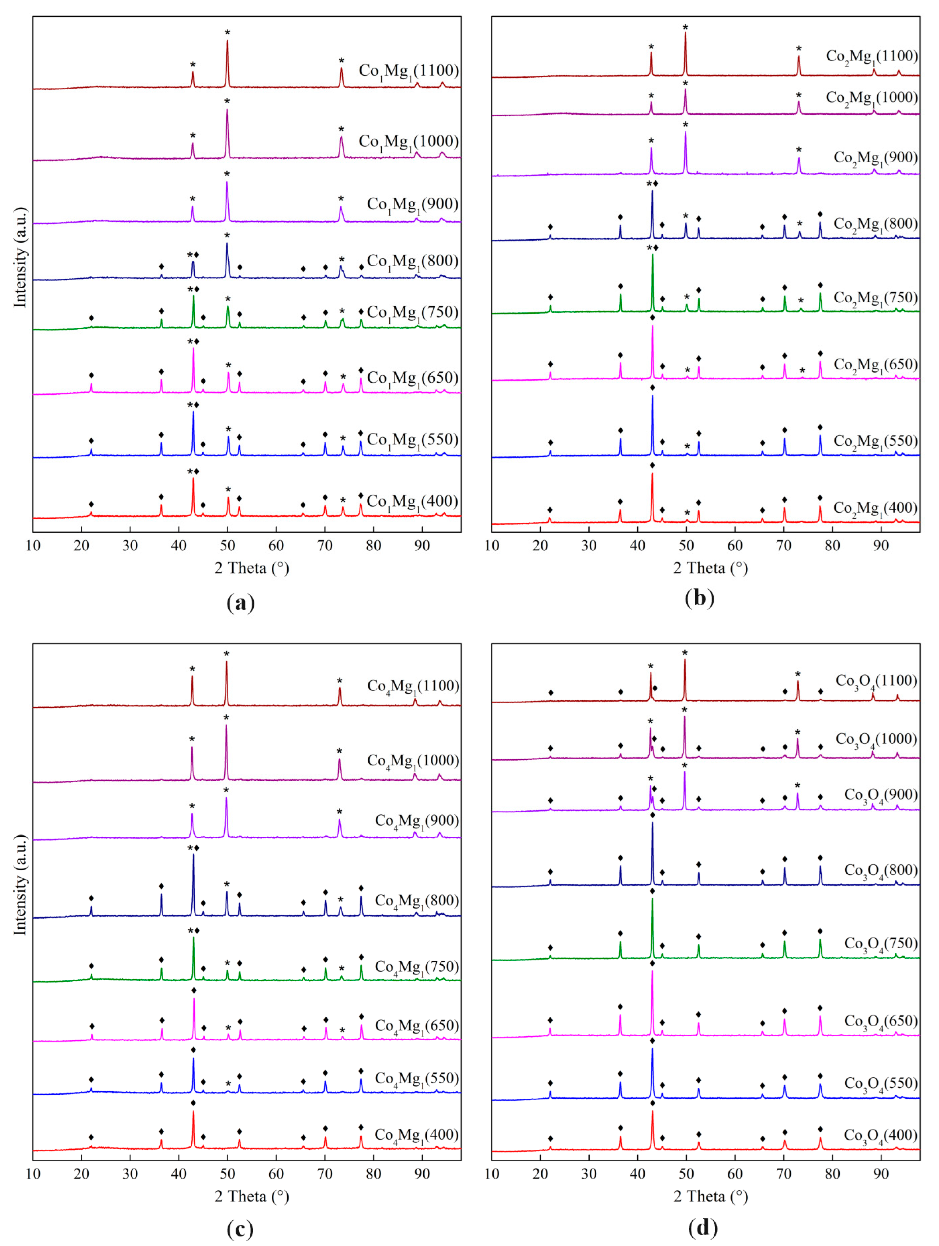 Catalysts 14 00425 g001 Catalysts 14 00425 g001