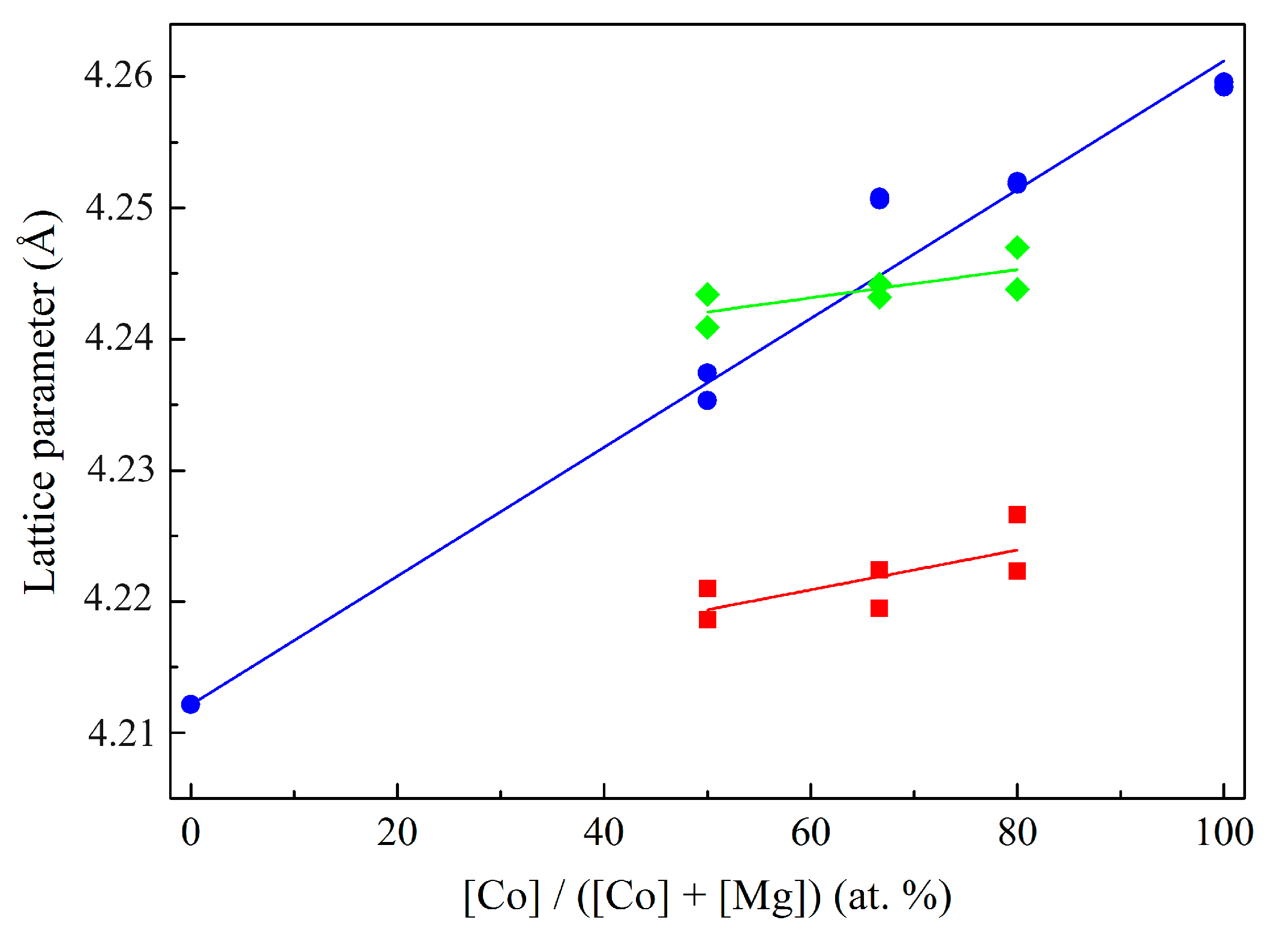 Catalysts 14 00425 g003 Catalysts 14 00425 g003