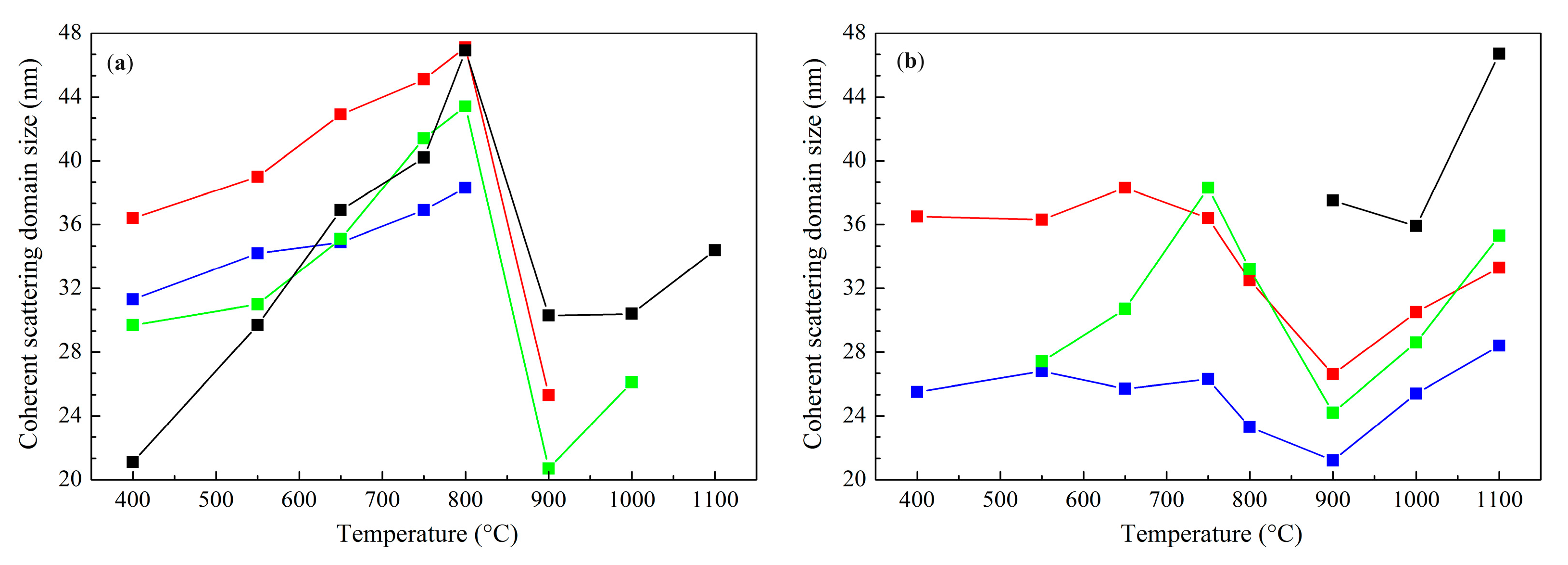 Catalysts 14 00425 g004 Catalysts 14 00425 g004