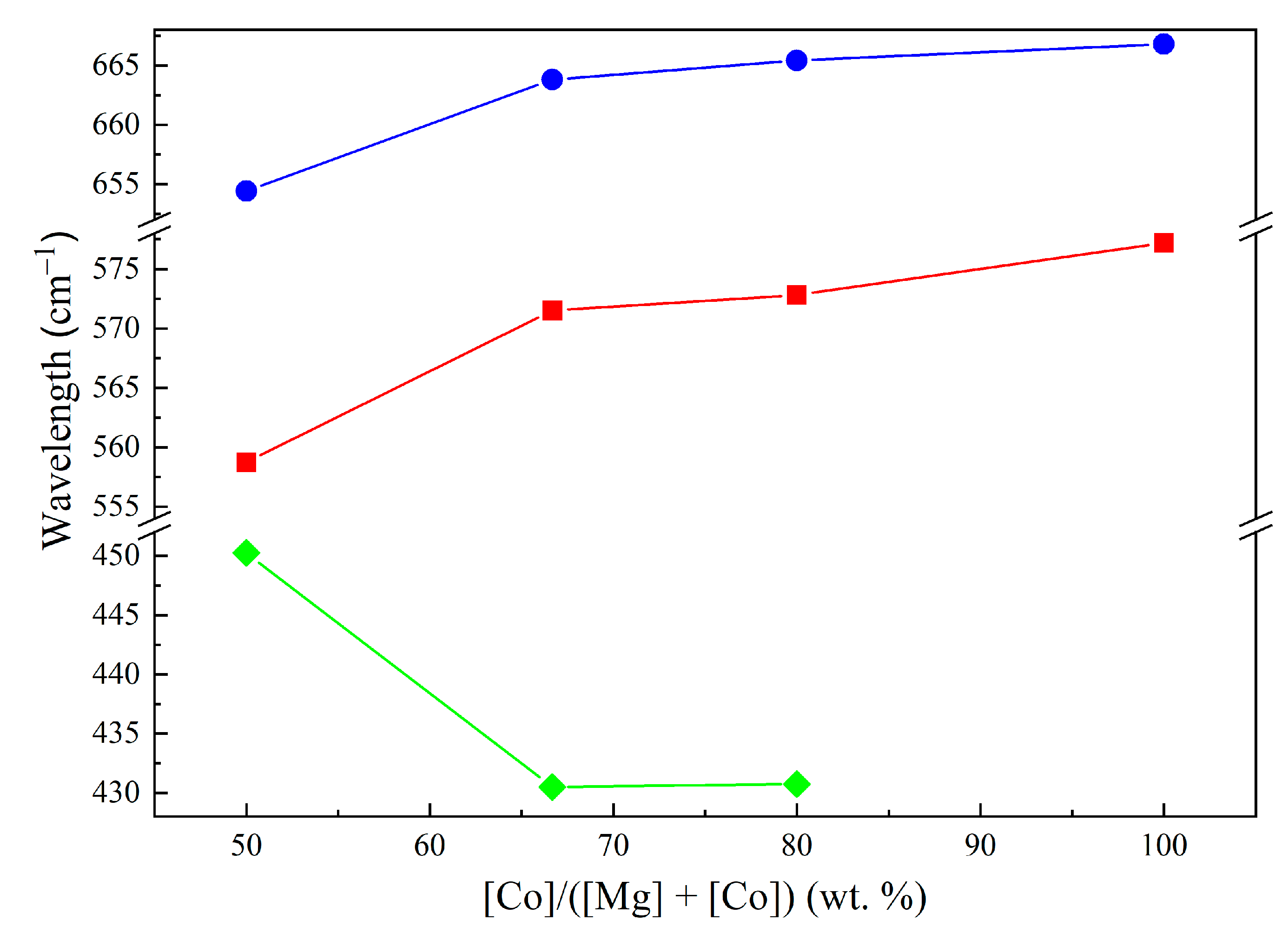 Catalysts 14 00425 g008 Catalysts 14 00425 g008