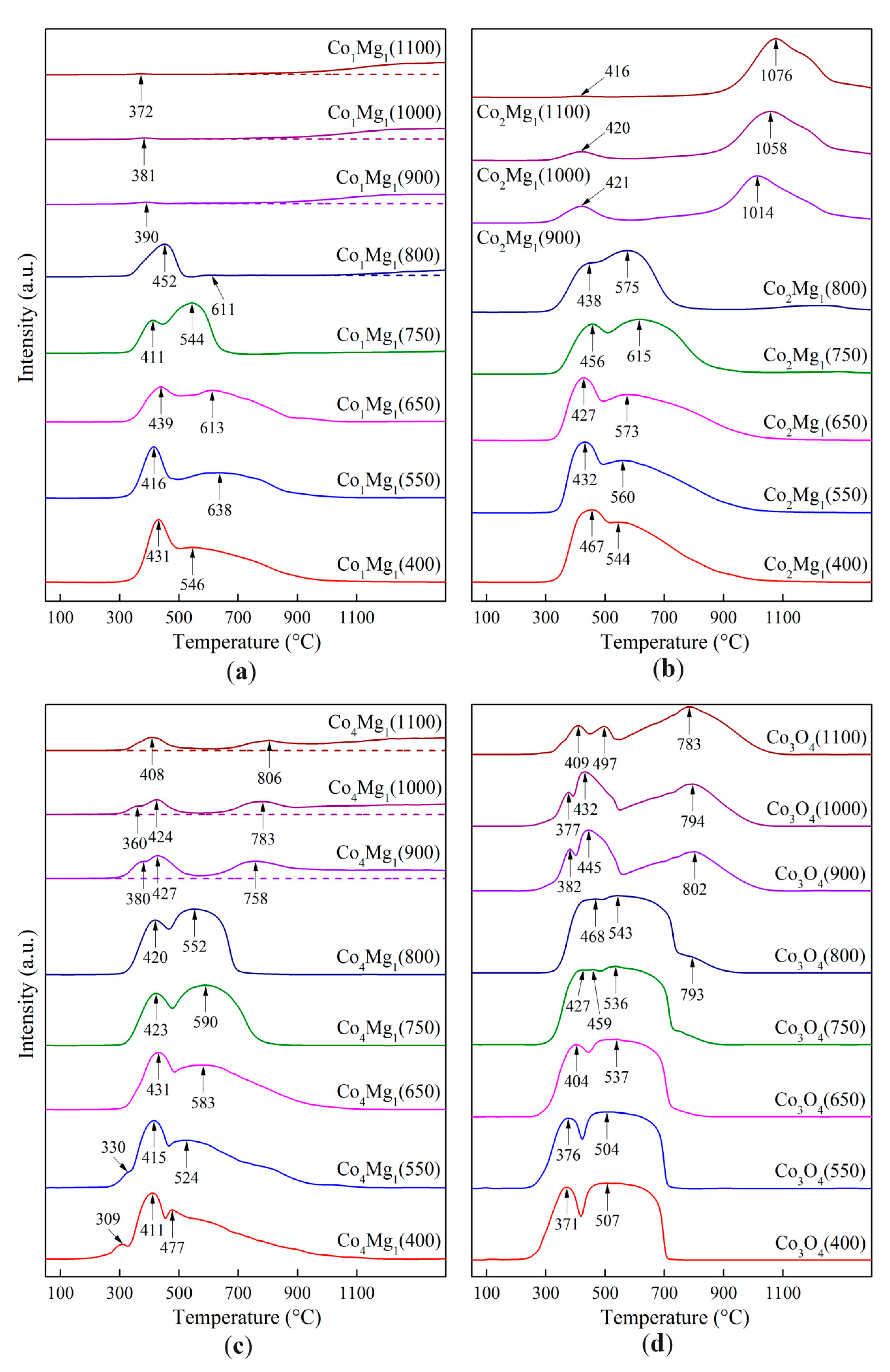 Catalysts 14 00425 g010 Catalysts 14 00425 g010