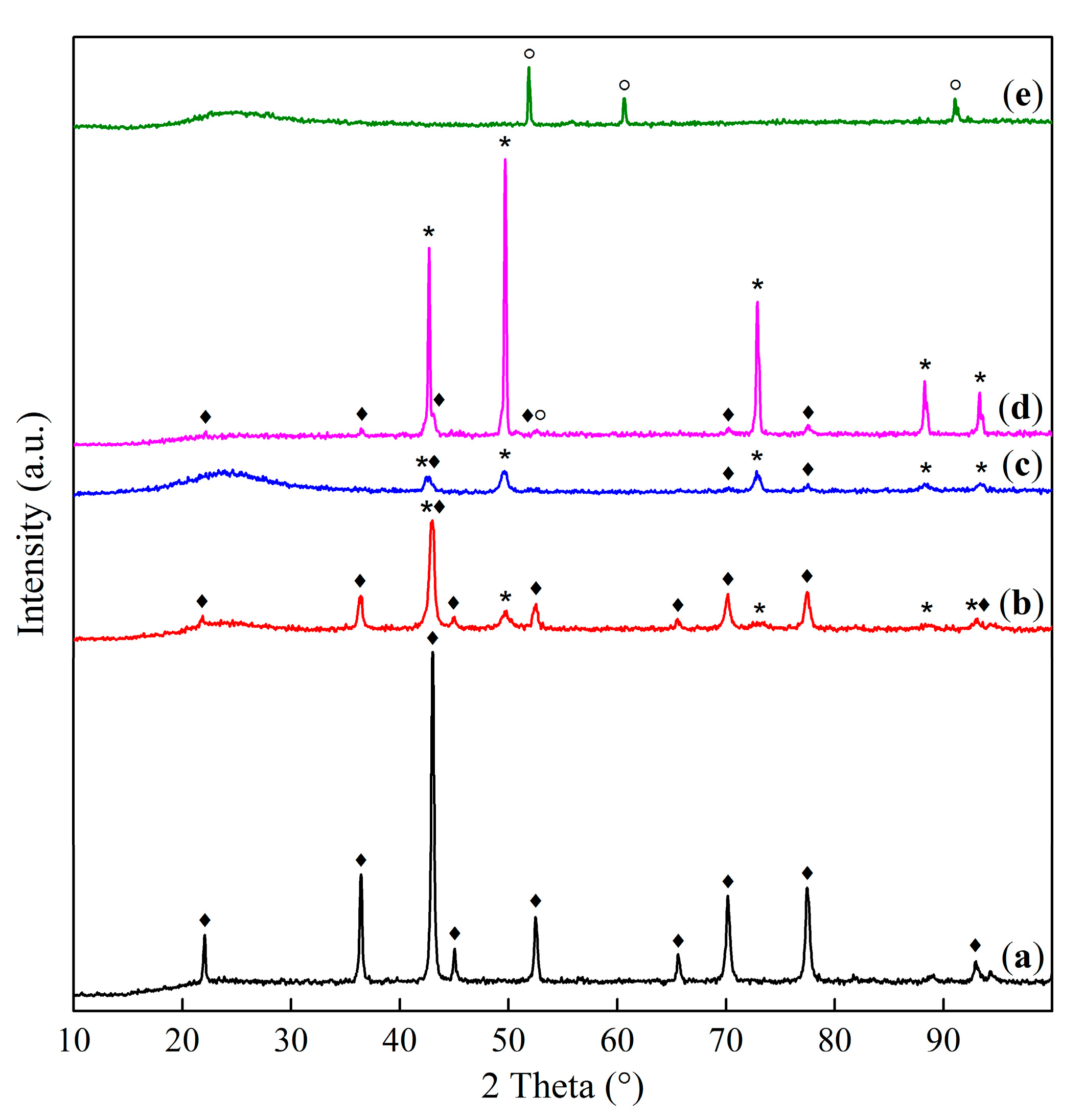 Catalysts 14 00425 g012 Catalysts 14 00425 g012