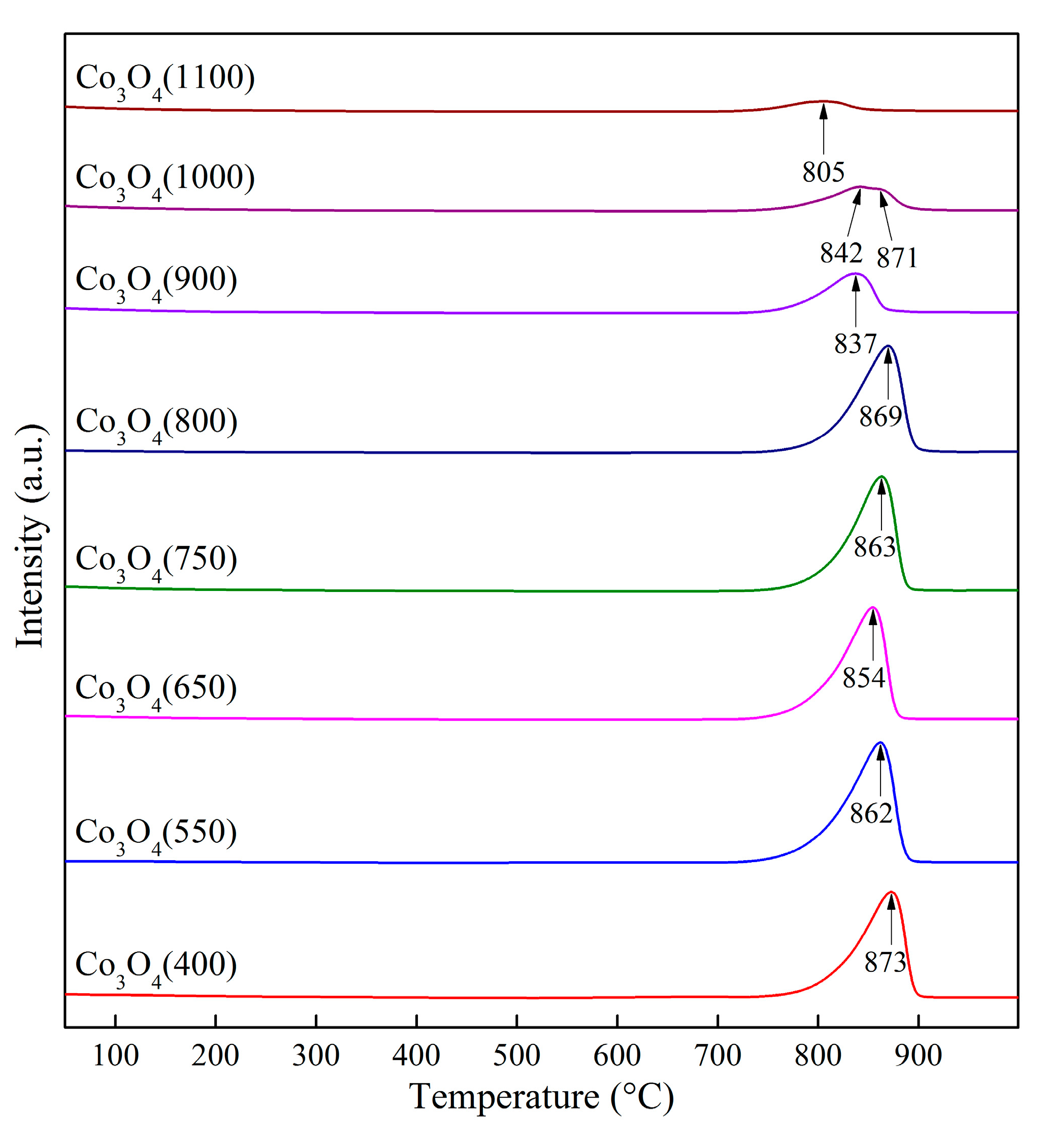 Catalysts 14 00425 g013 Catalysts 14 00425 g013