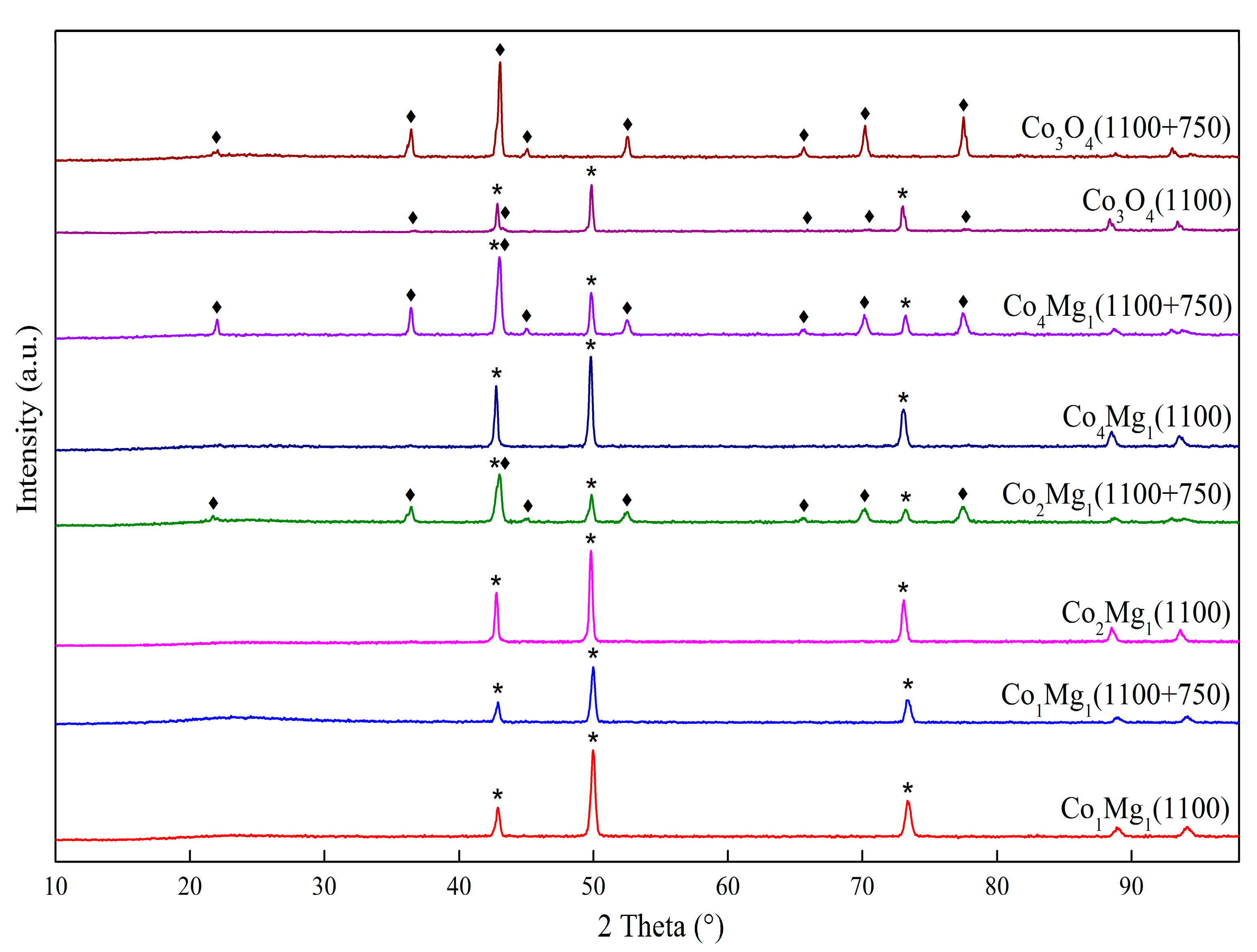Catalysts 14 00425 g014 Catalysts 14 00425 g014