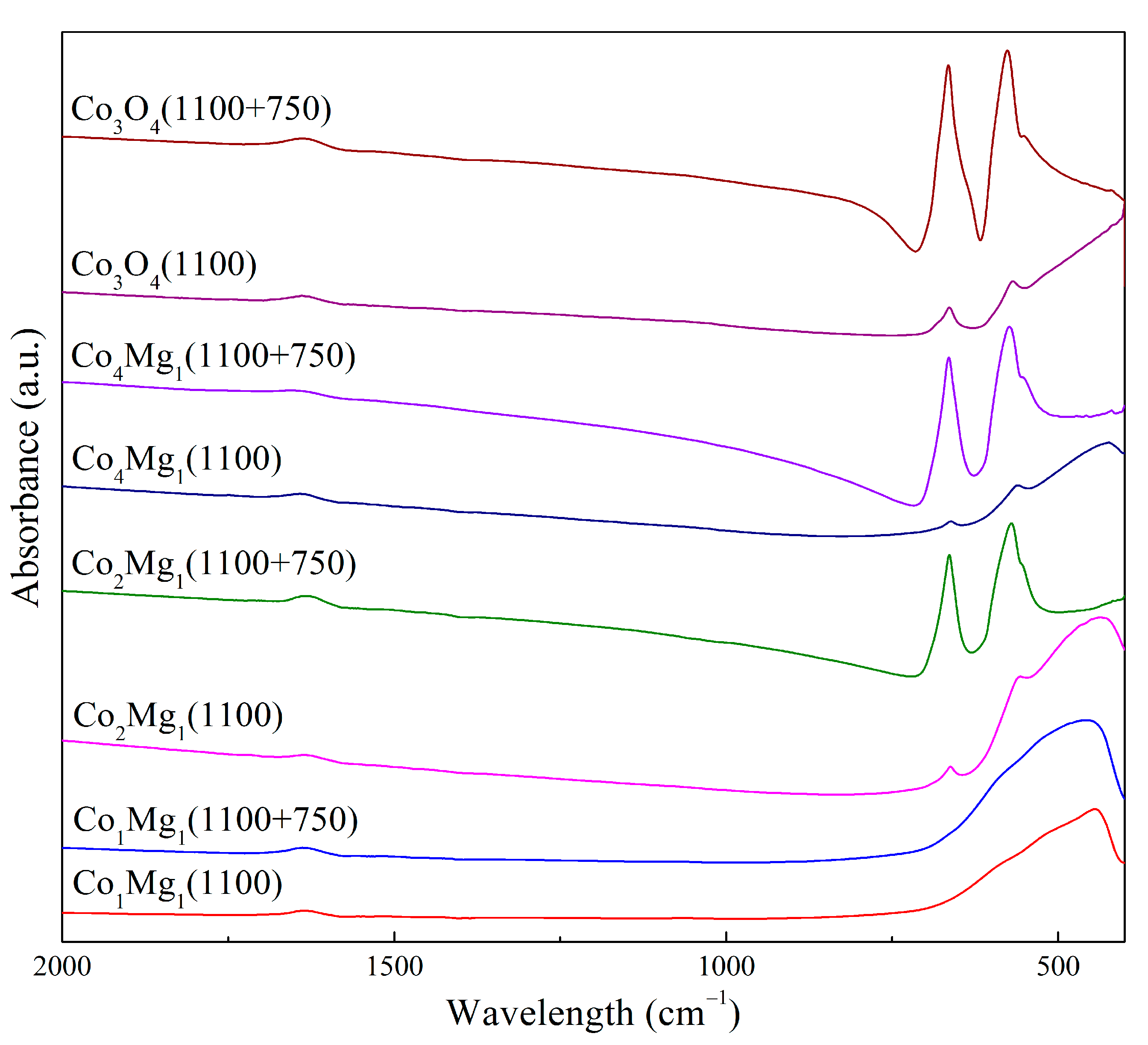 Catalysts 14 00425 g015 Catalysts 14 00425 g015