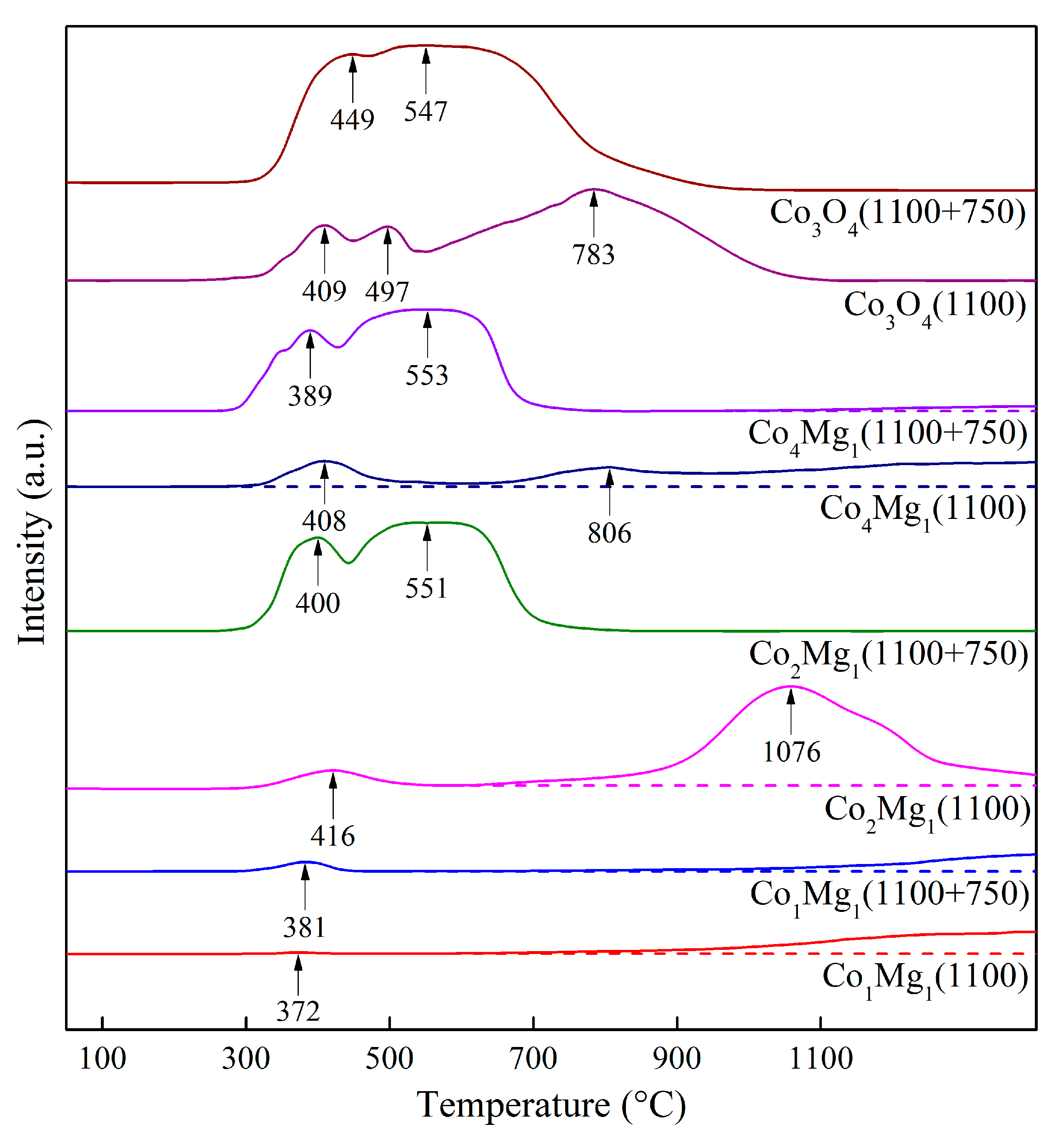 Catalysts 14 00425 g016 Catalysts 14 00425 g016