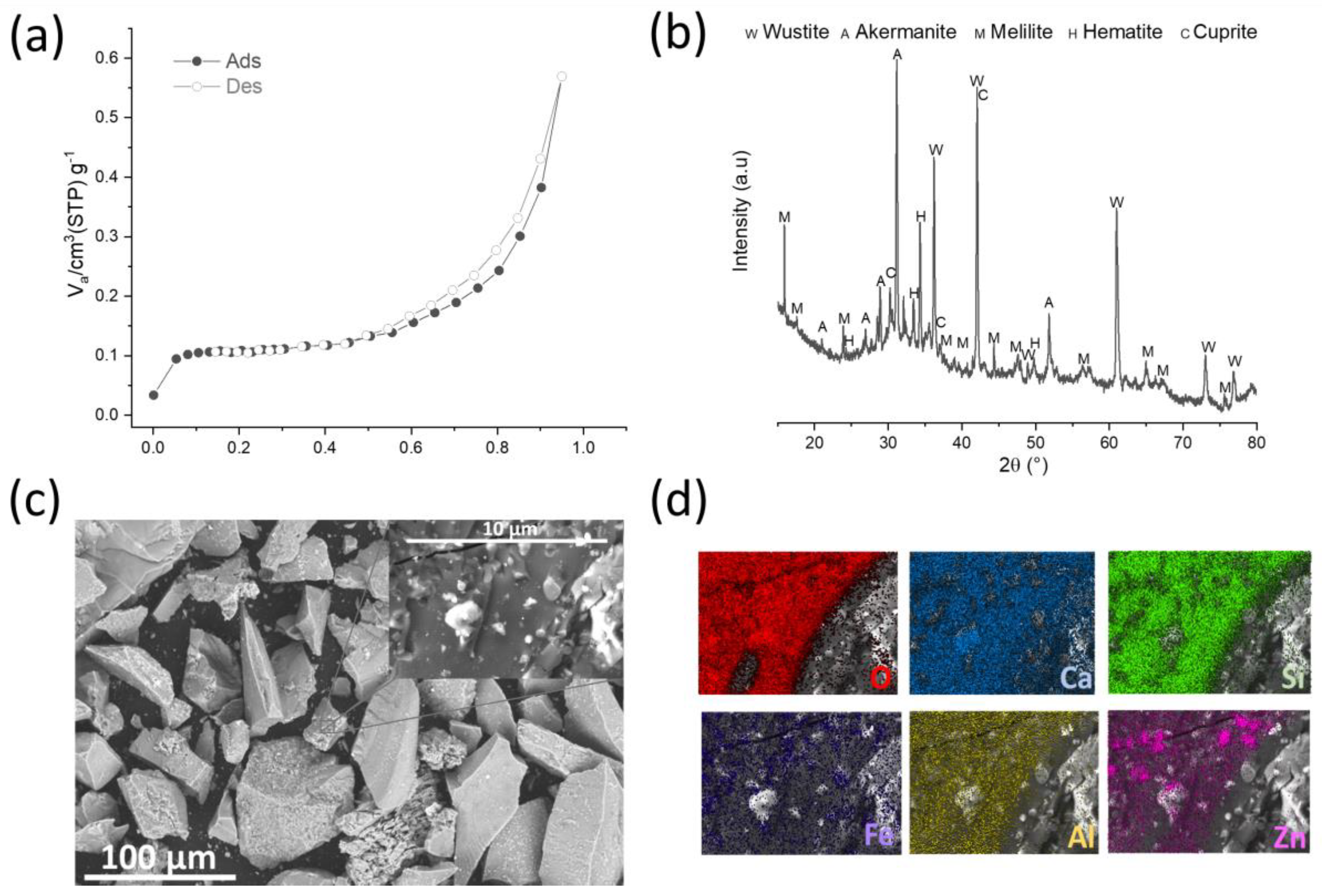 Catalysts 14 00426 g001 Catalysts 14 00426 g001
