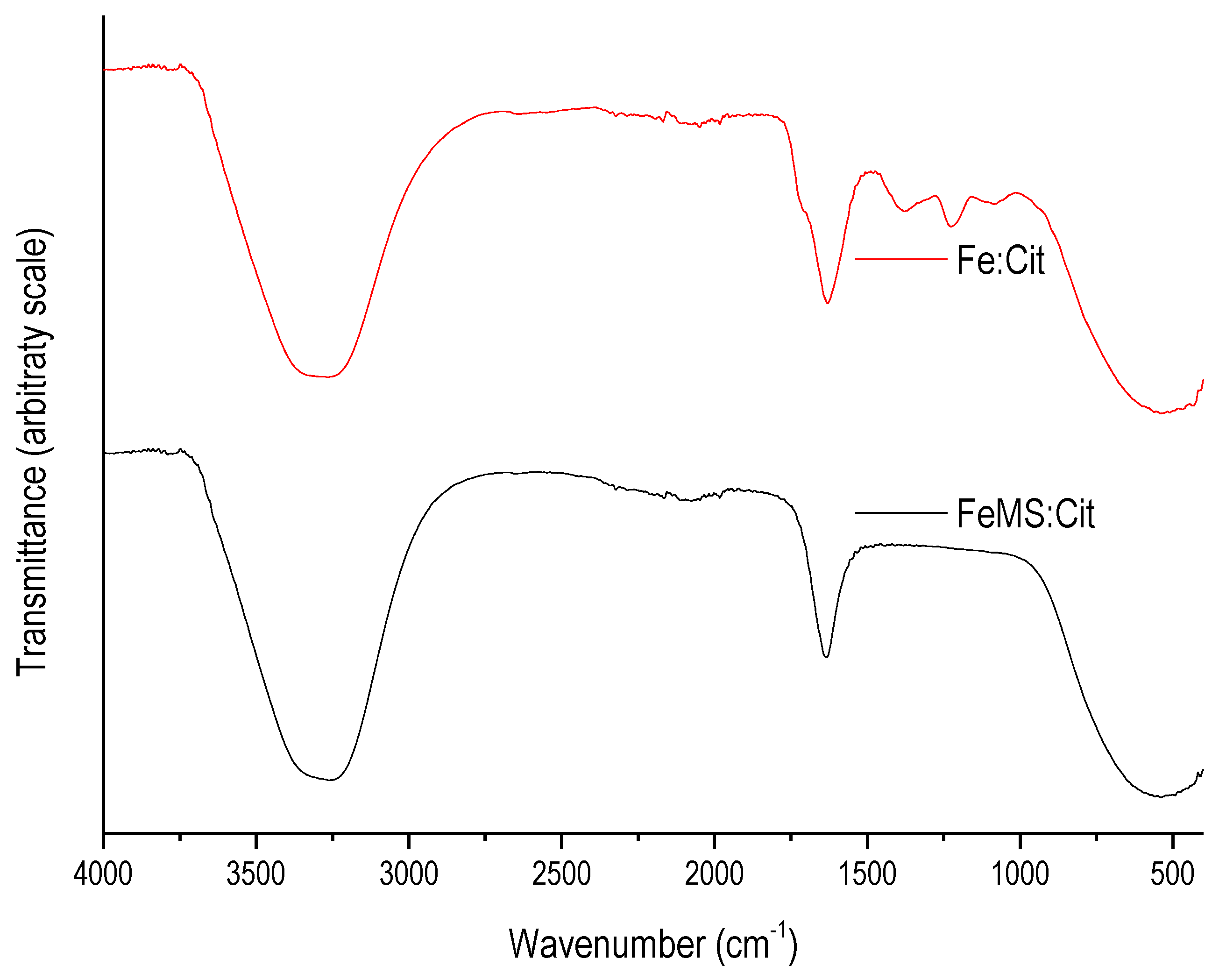 Catalysts 14 00426 g002 Catalysts 14 00426 g002