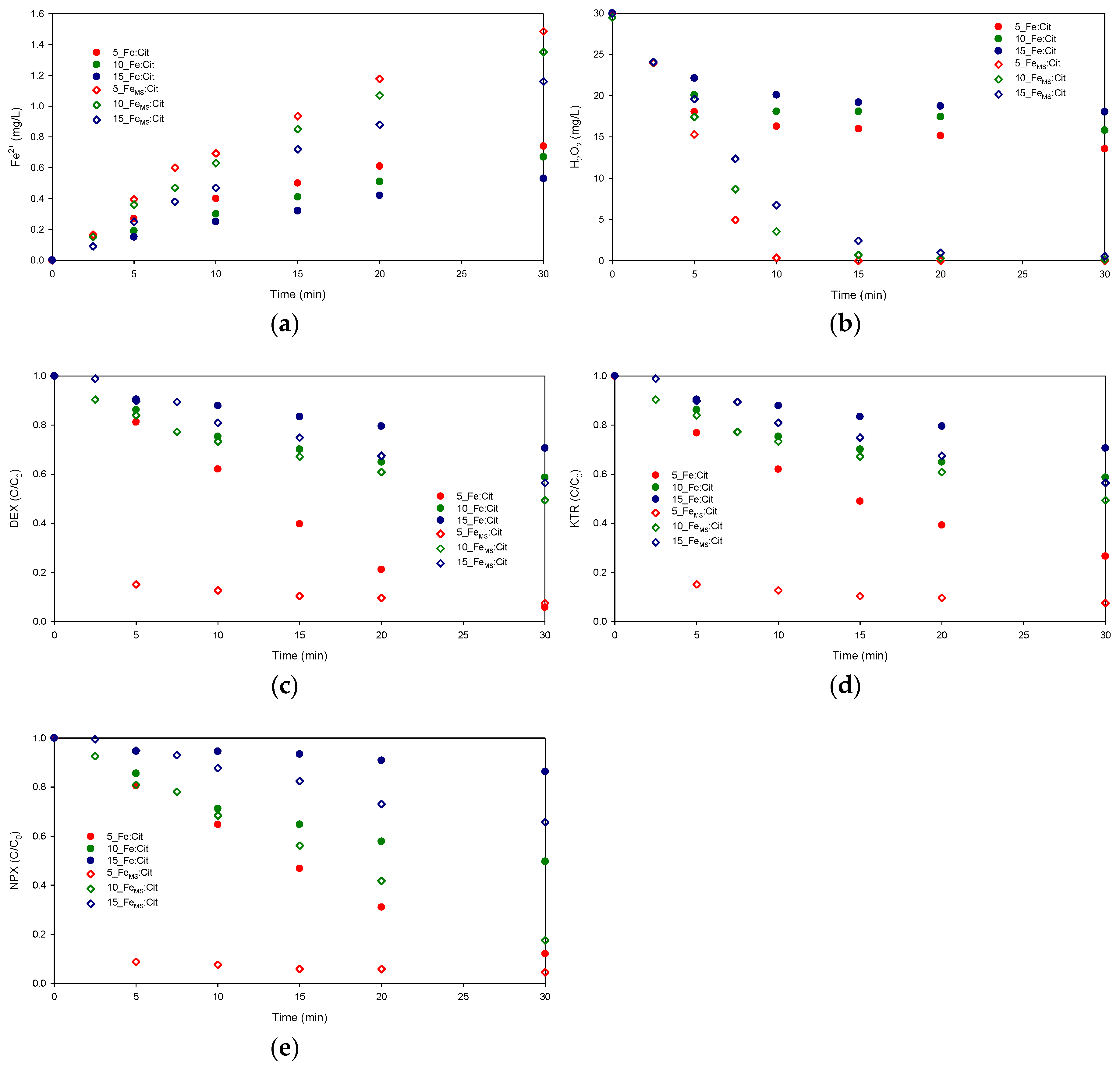 Catalysts 14 00426 g004 Catalysts 14 00426 g004