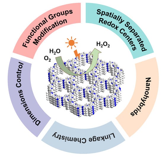 Photocatalytic Production of Hydrogen Peroxide from Covalent-Organic ...