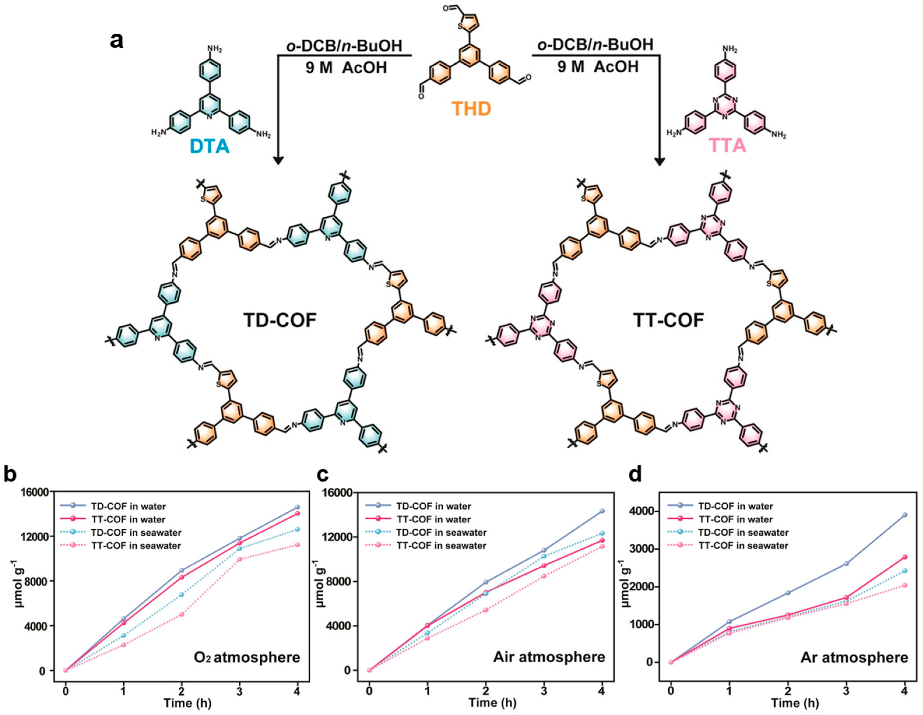 Catalysts 14 00429 g003