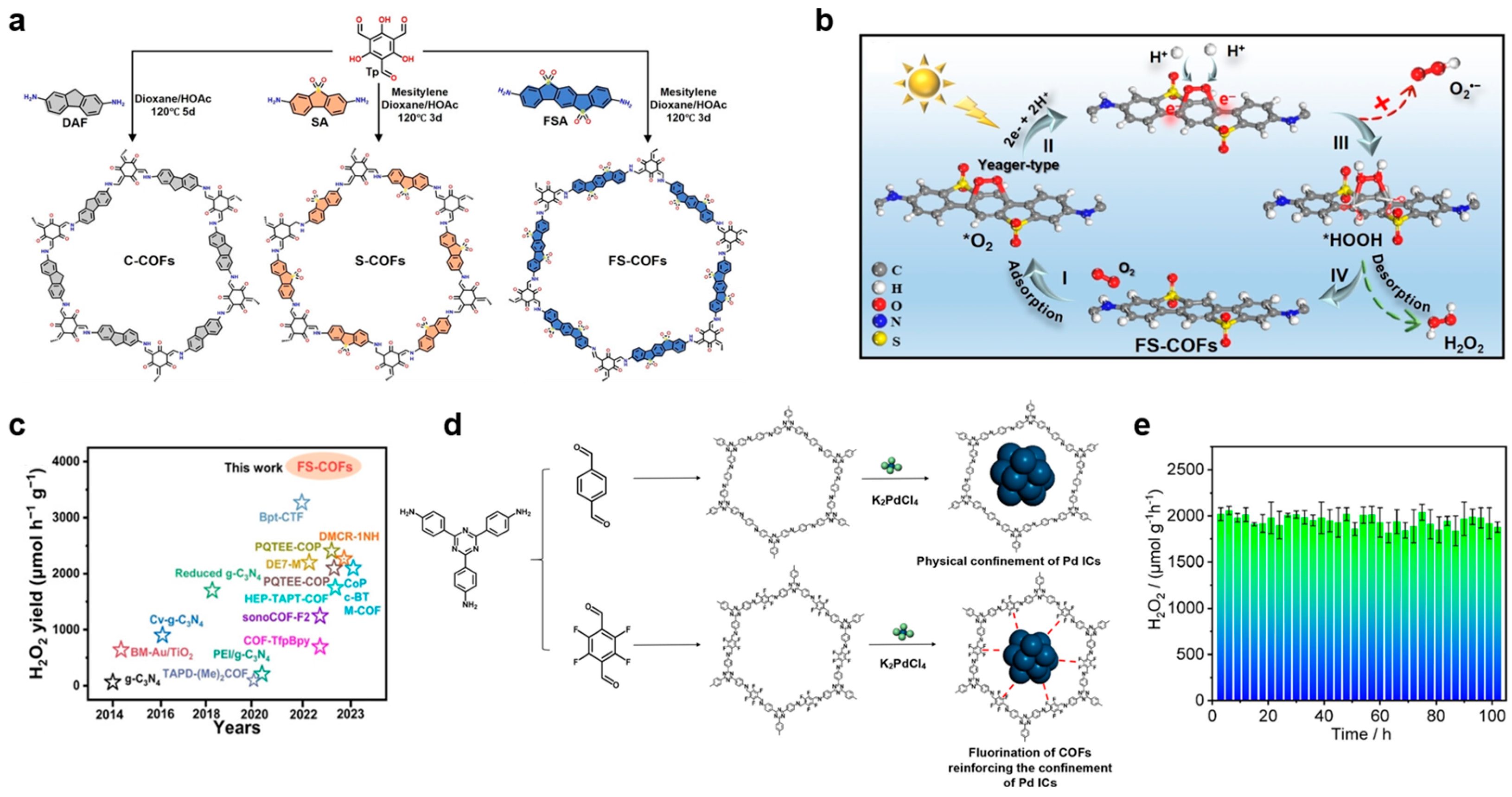 Catalysts 14 00429 g004