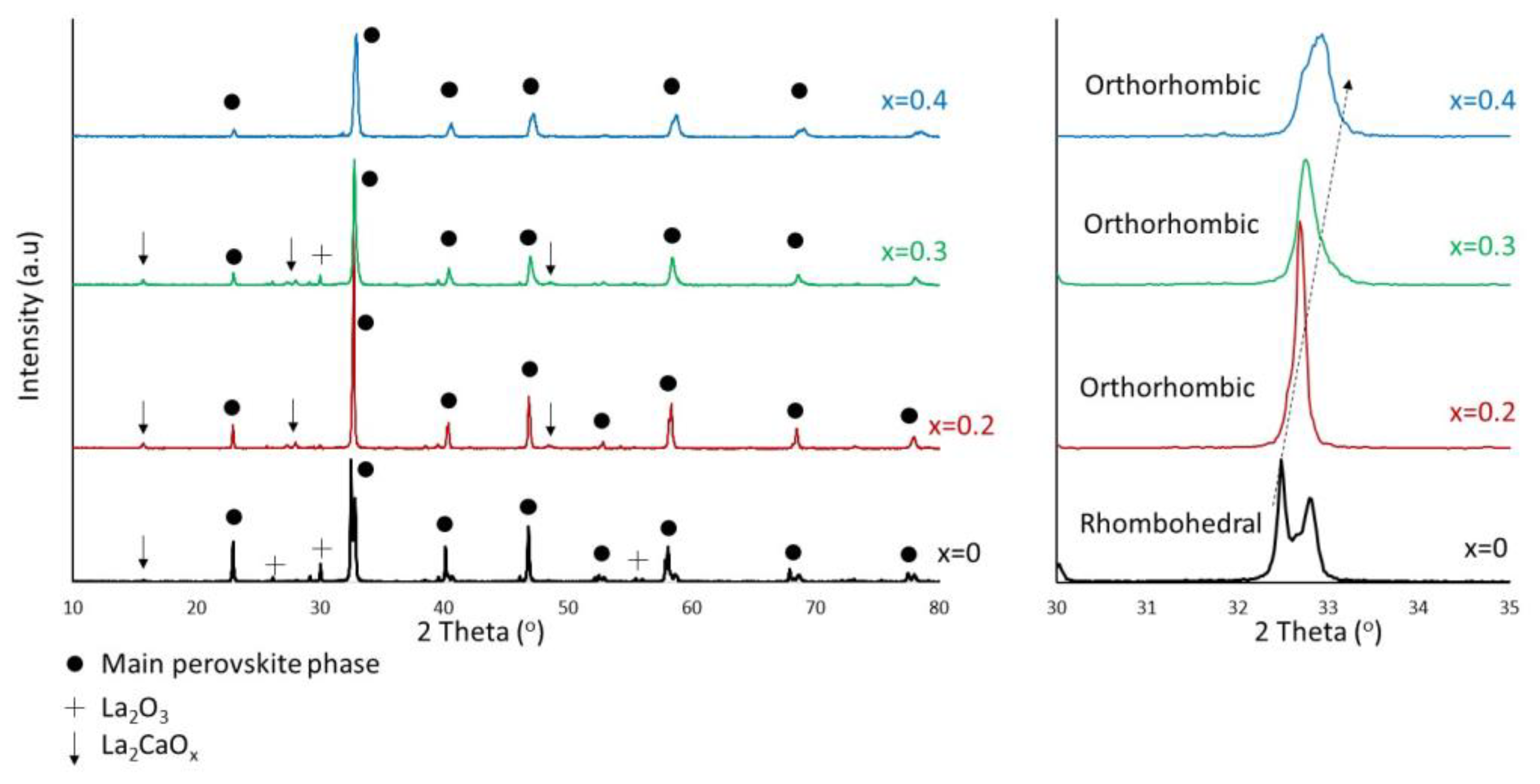 Catalysts 14 00431 g002