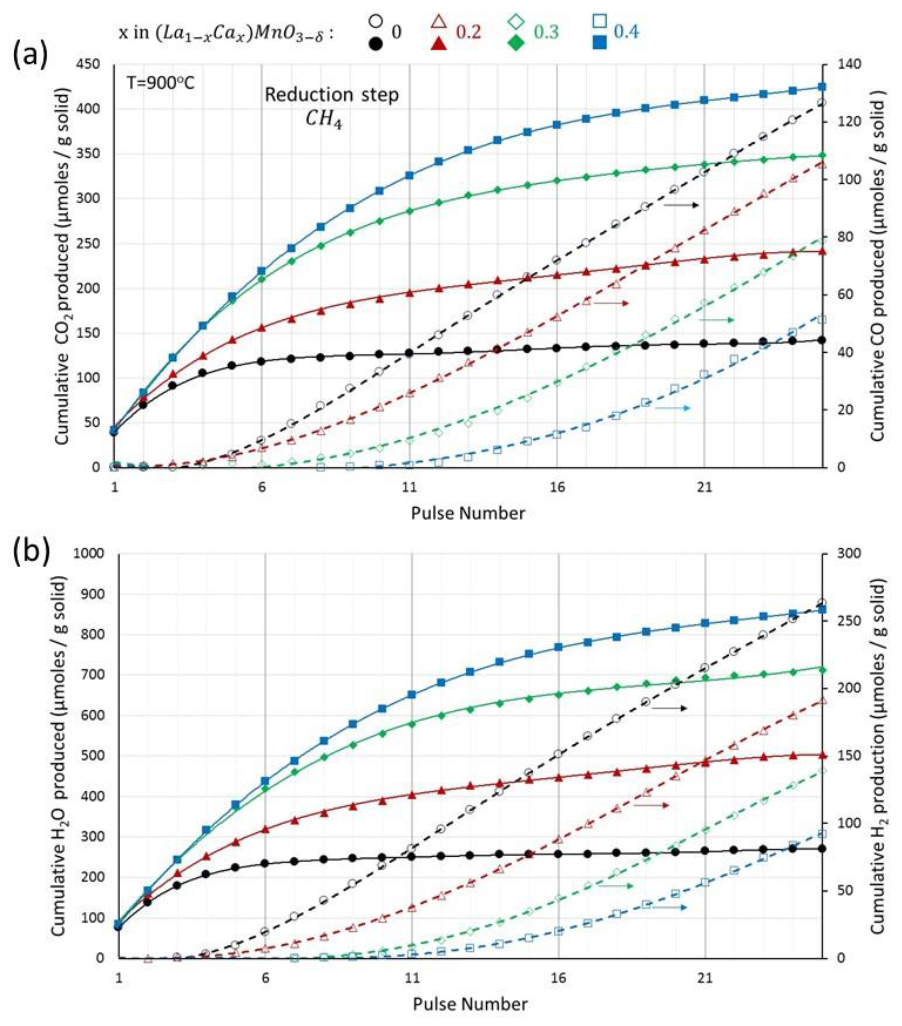 Catalysts 14 00431 g005