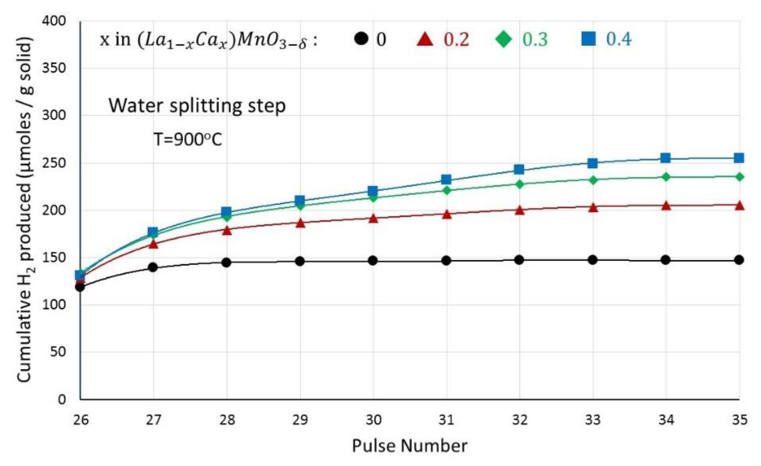 Catalysts 14 00431 g006