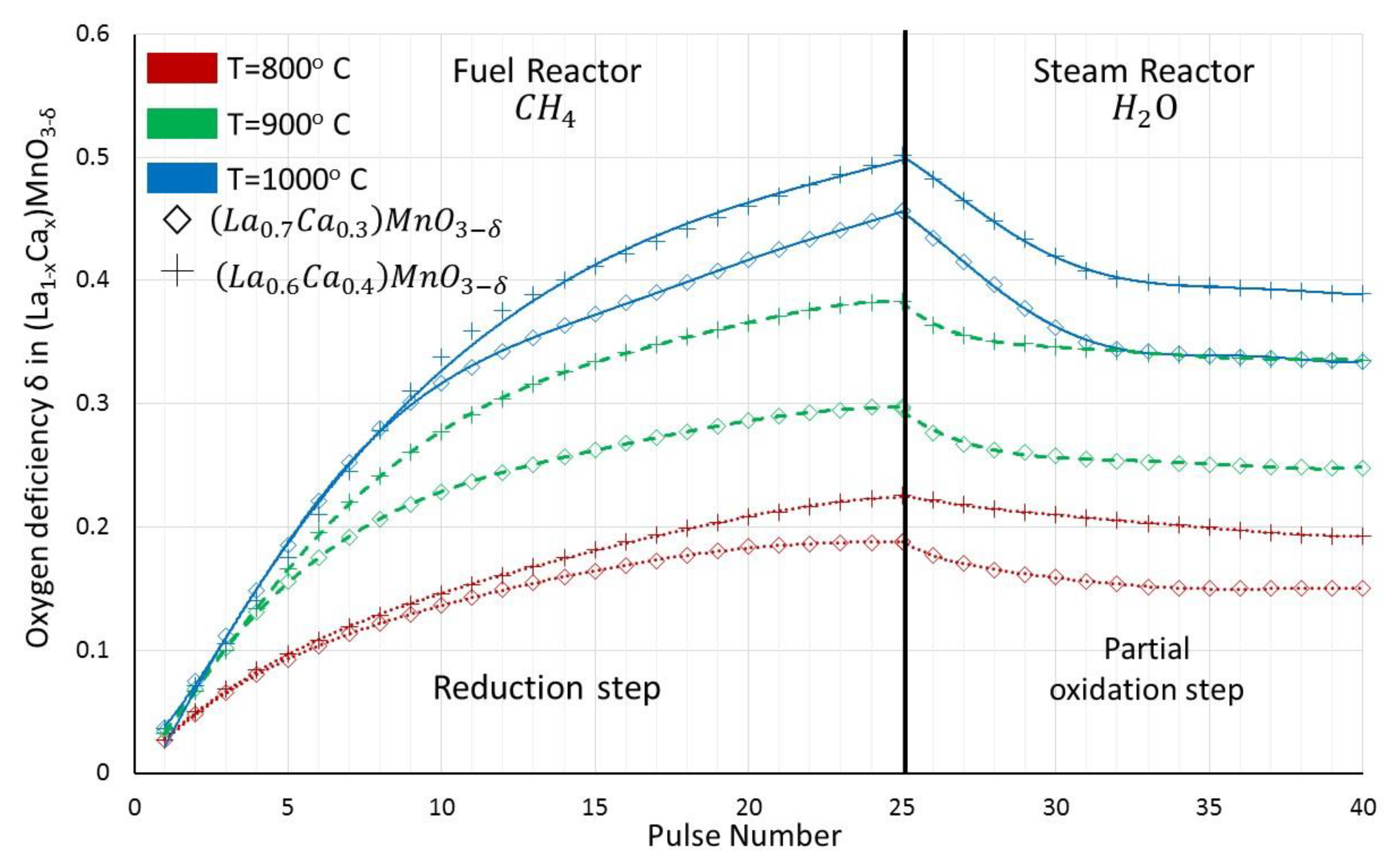 Catalysts 14 00431 g007