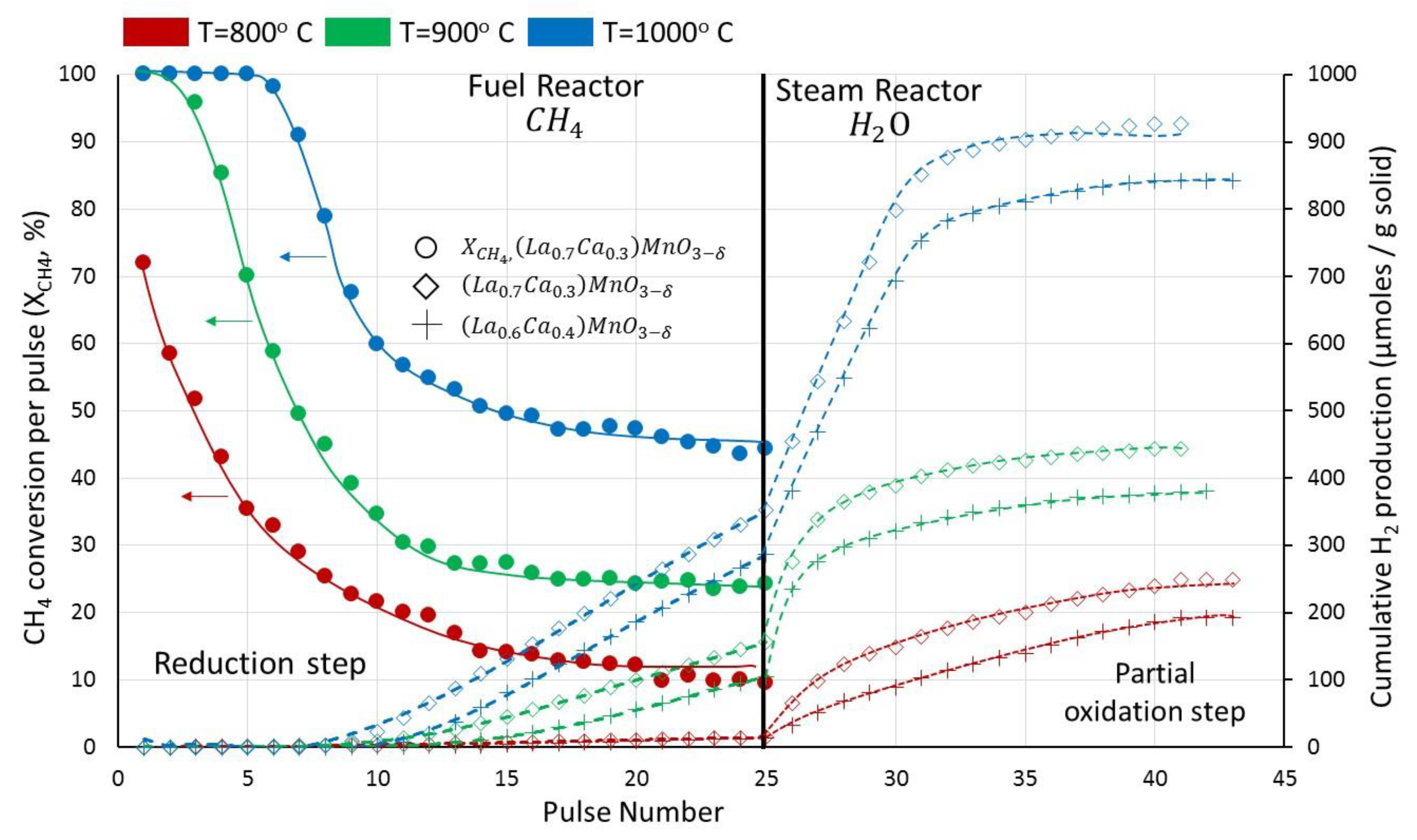 Catalysts 14 00431 g008