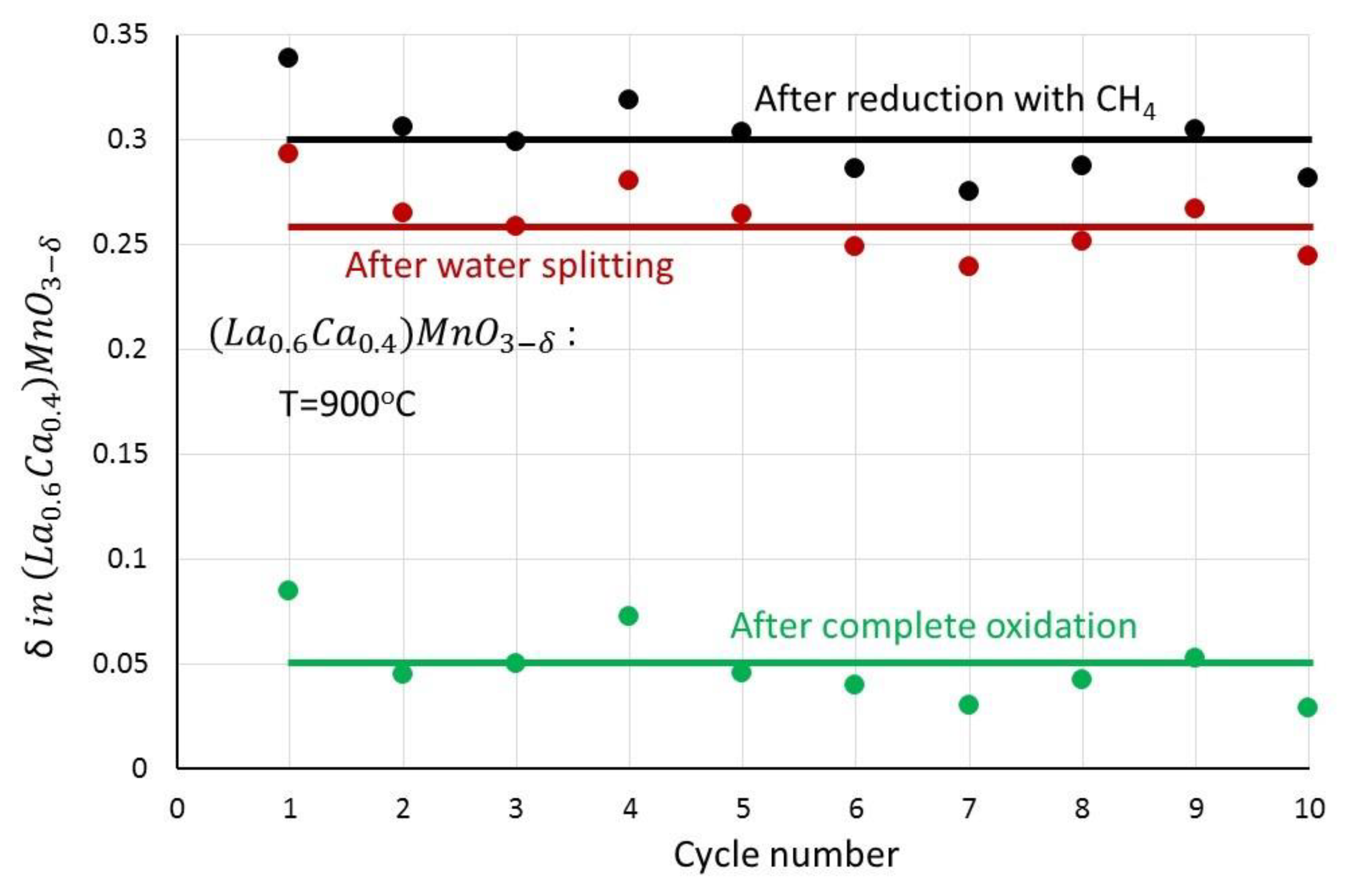Catalysts 14 00431 g009