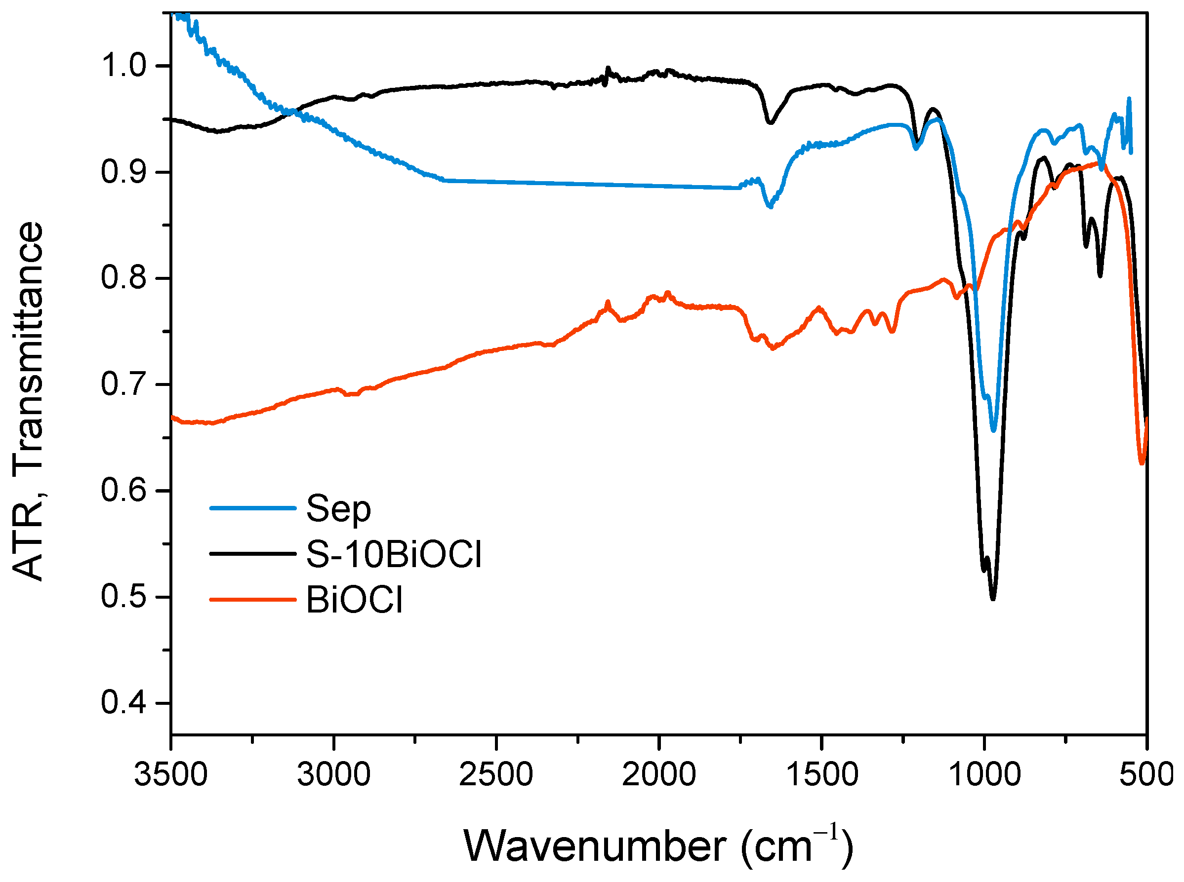 Catalysts 14 00433 g002