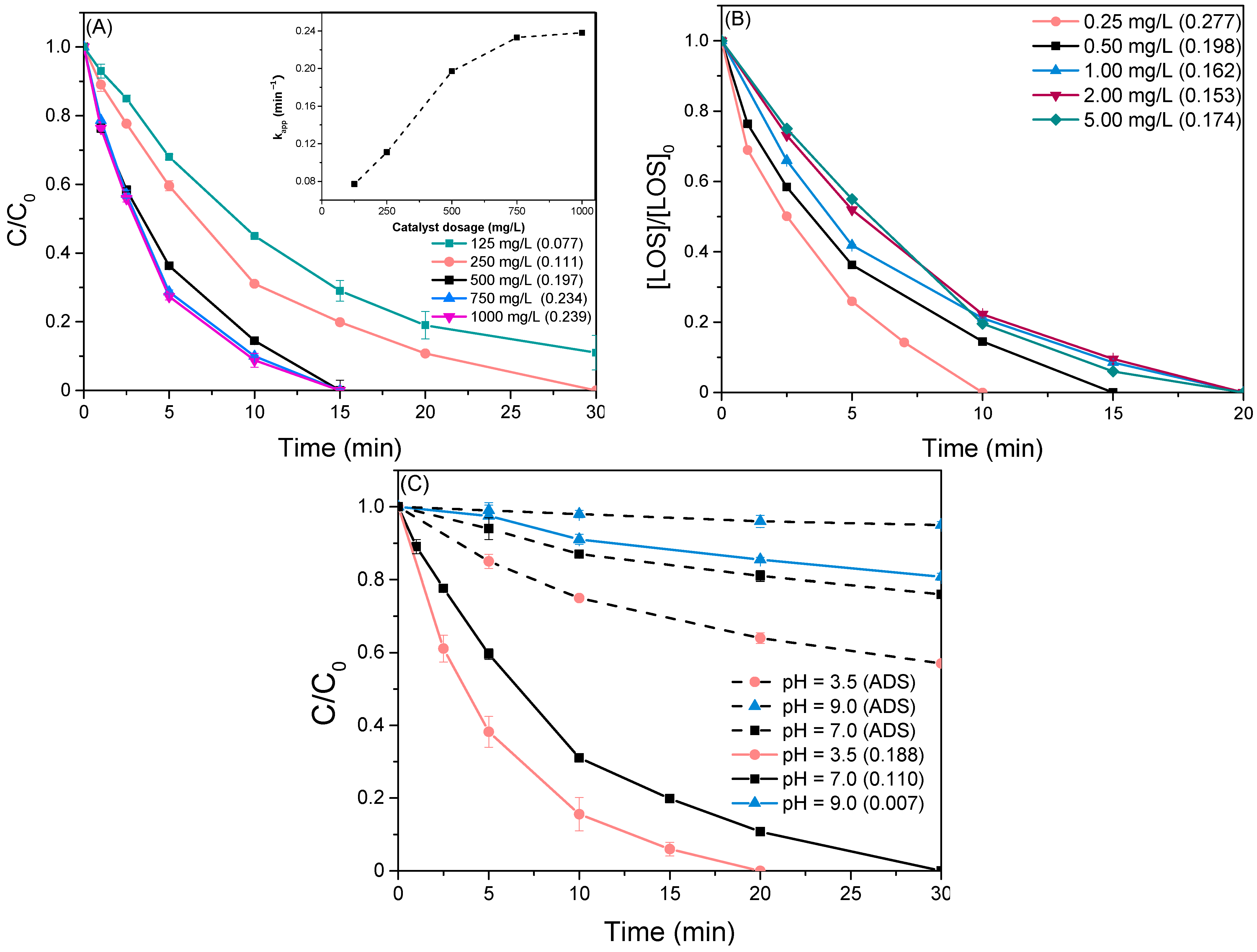 Catalysts 14 00433 g007