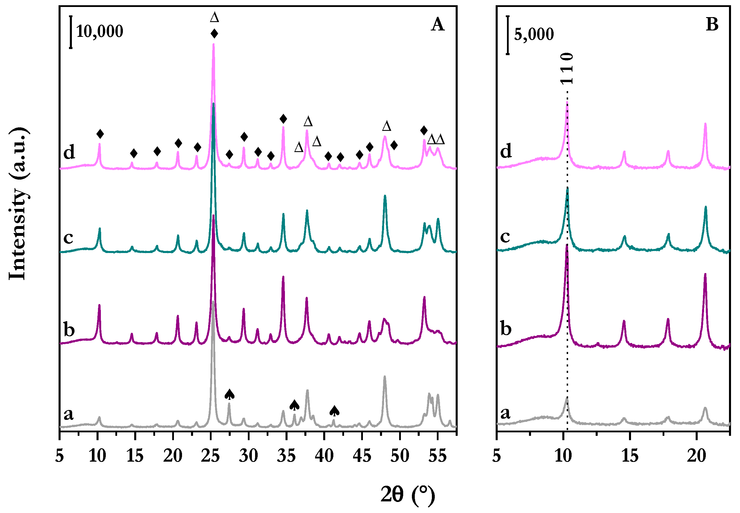 Catalysts 14 00435 g002