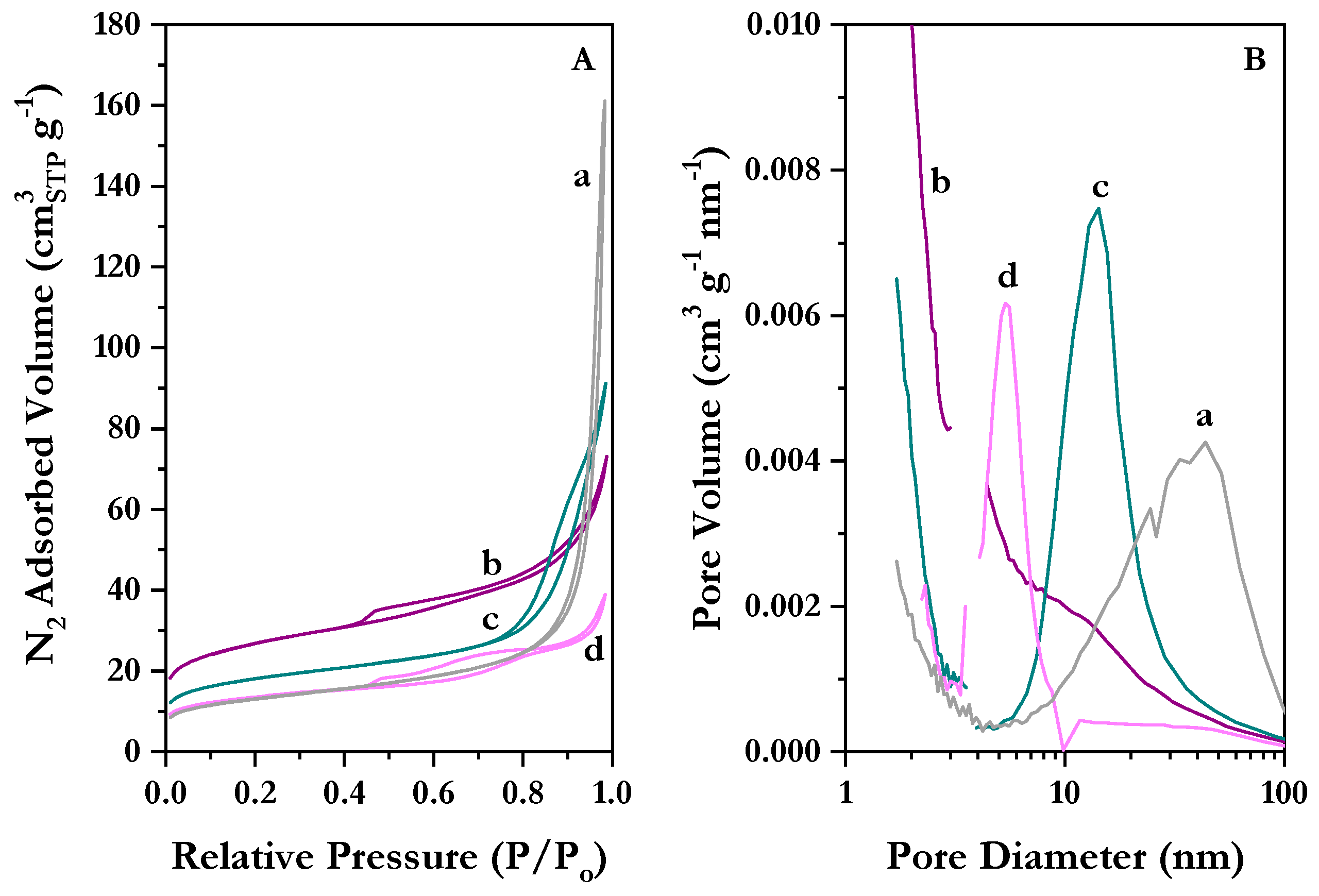 Catalysts 14 00435 g003