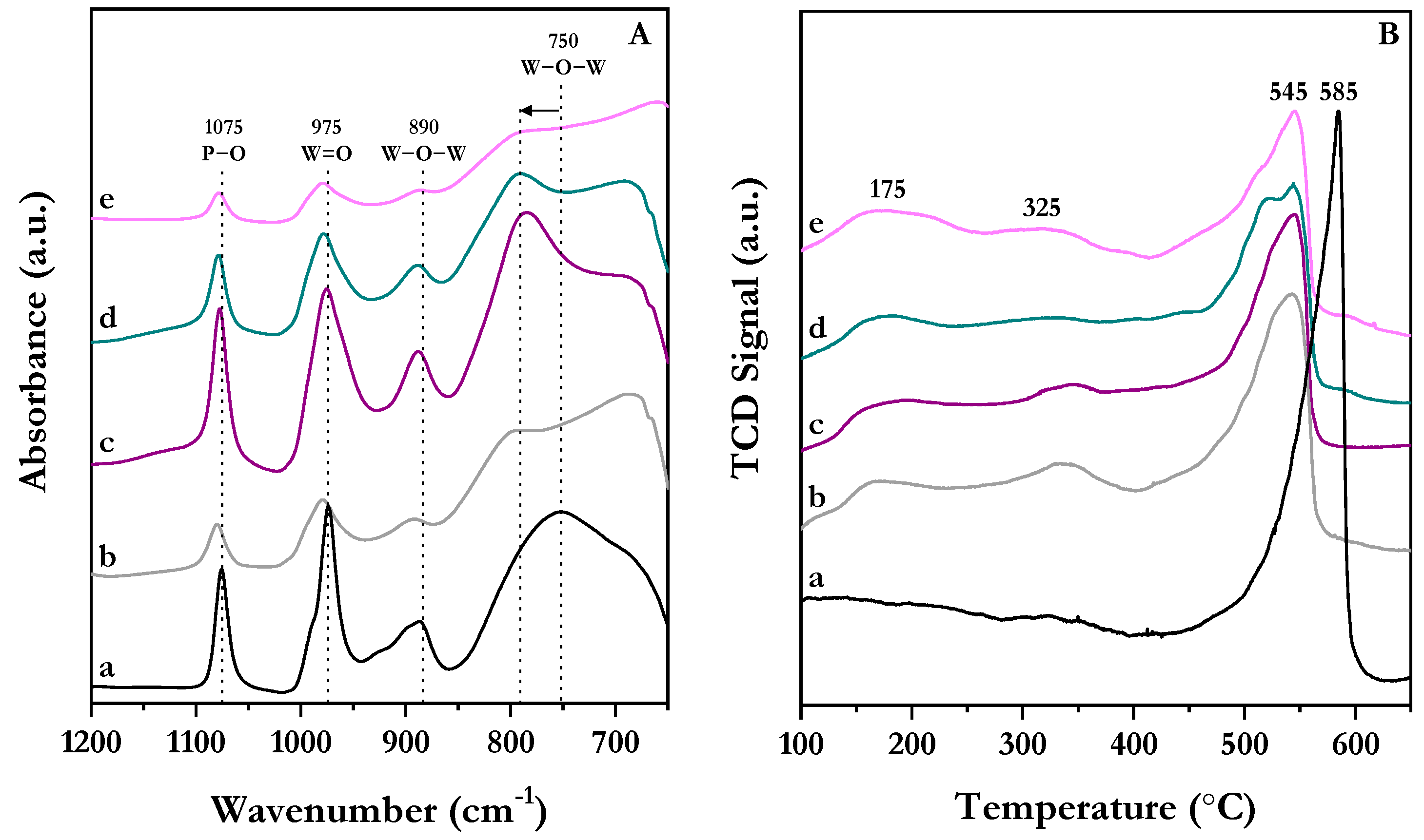 Catalysts 14 00435 g004