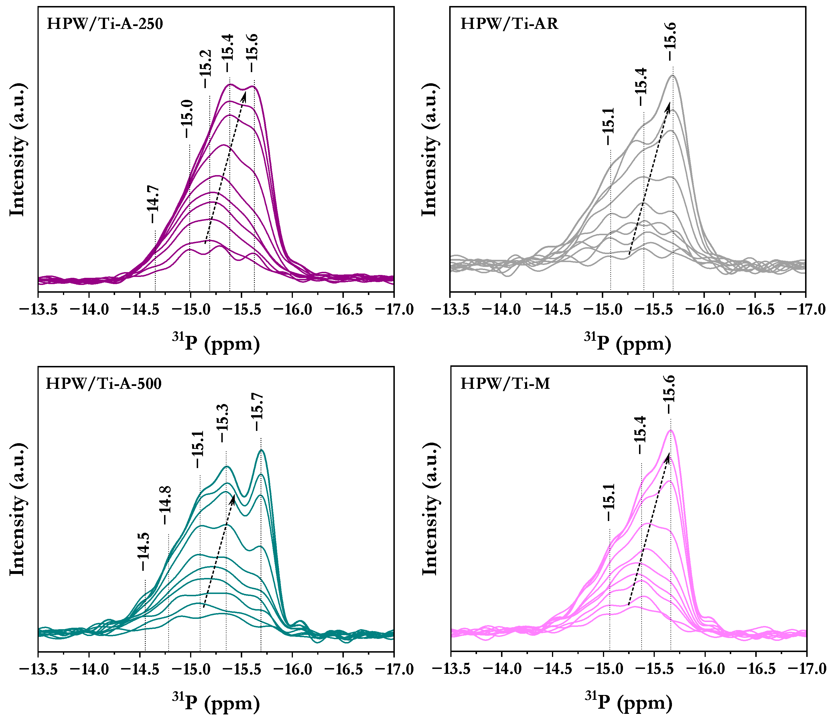 Catalysts 14 00435 g006