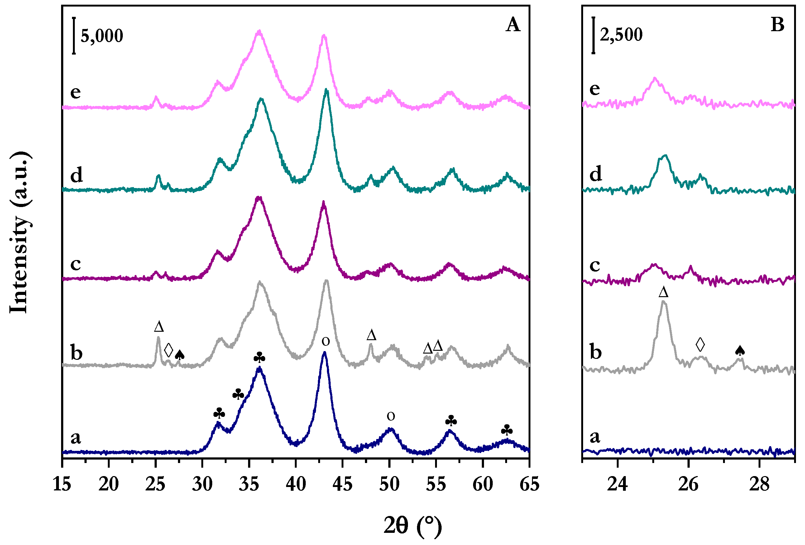Catalysts 14 00435 g010