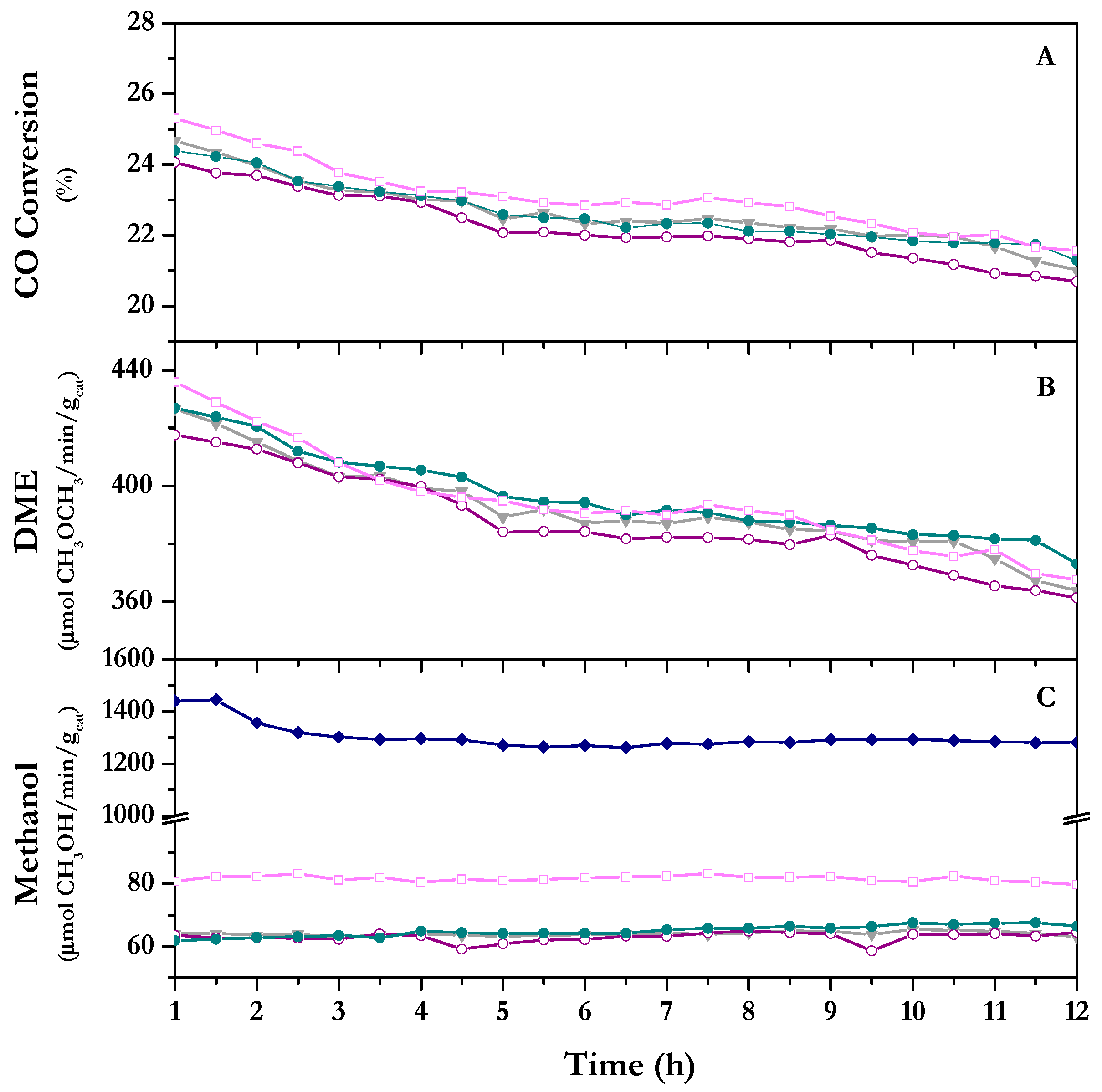 Catalysts 14 00435 g012