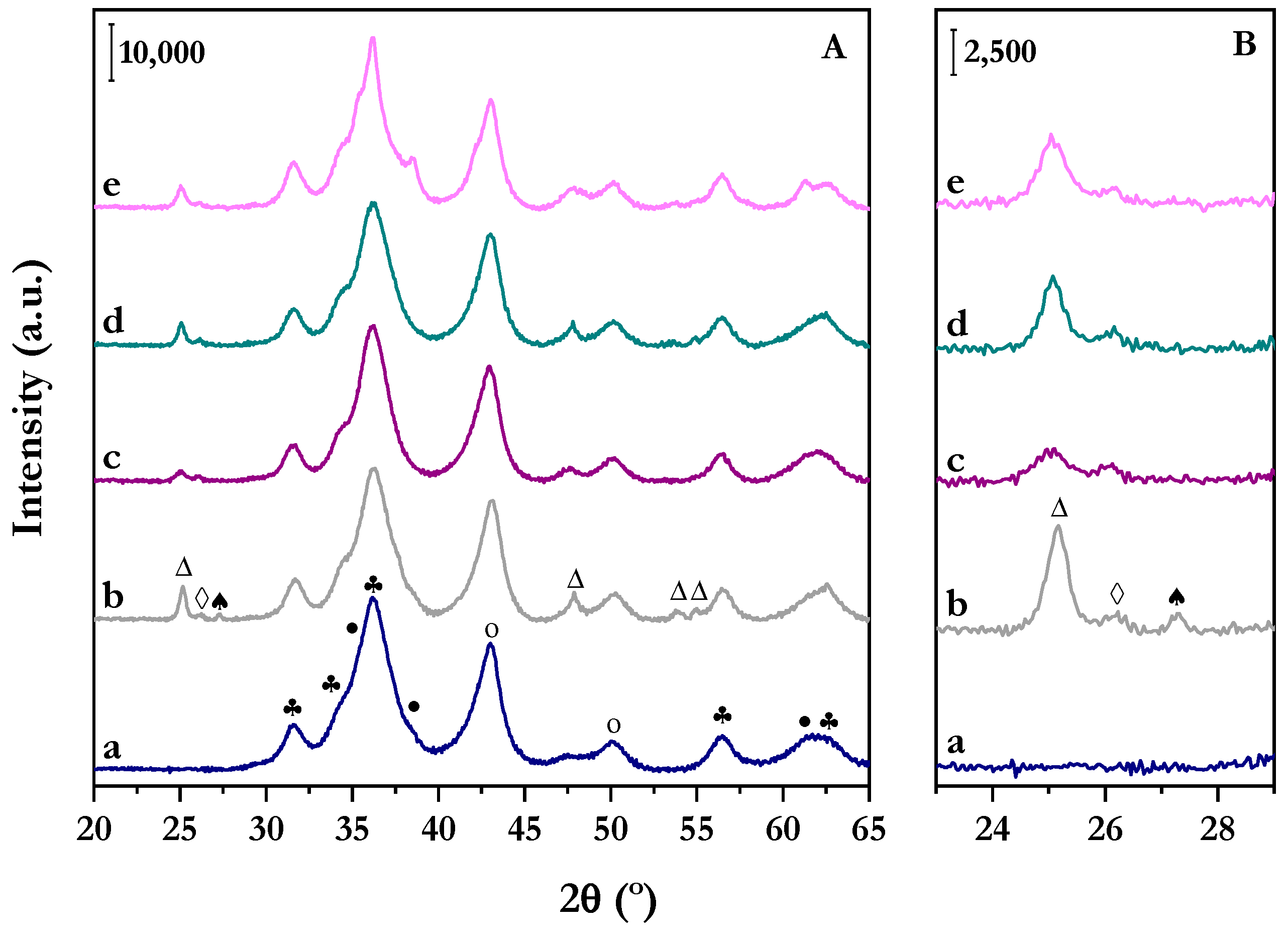 Catalysts 14 00435 g013
