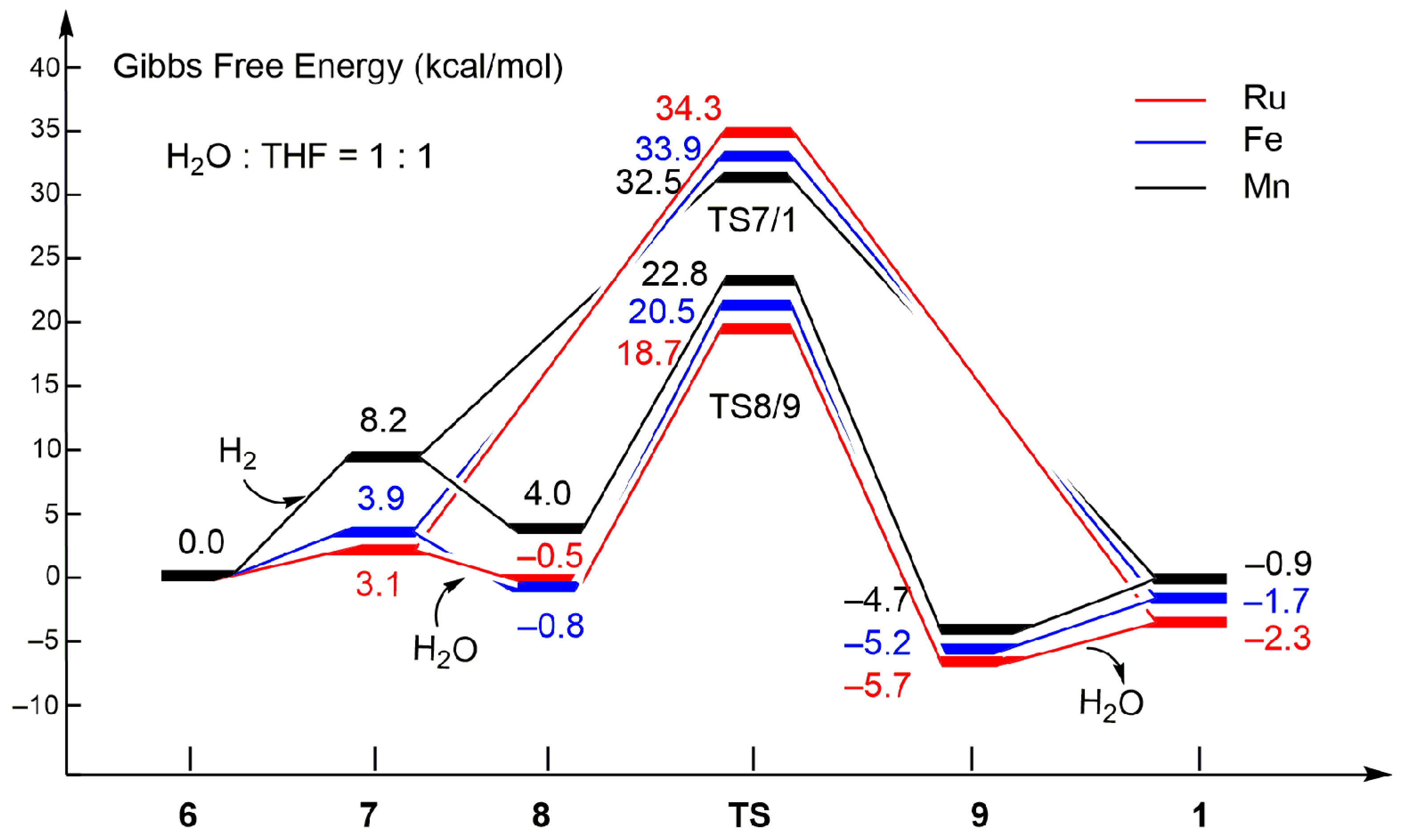 Catalysts 14 00440 g004 Catalysts 14 00440 g004