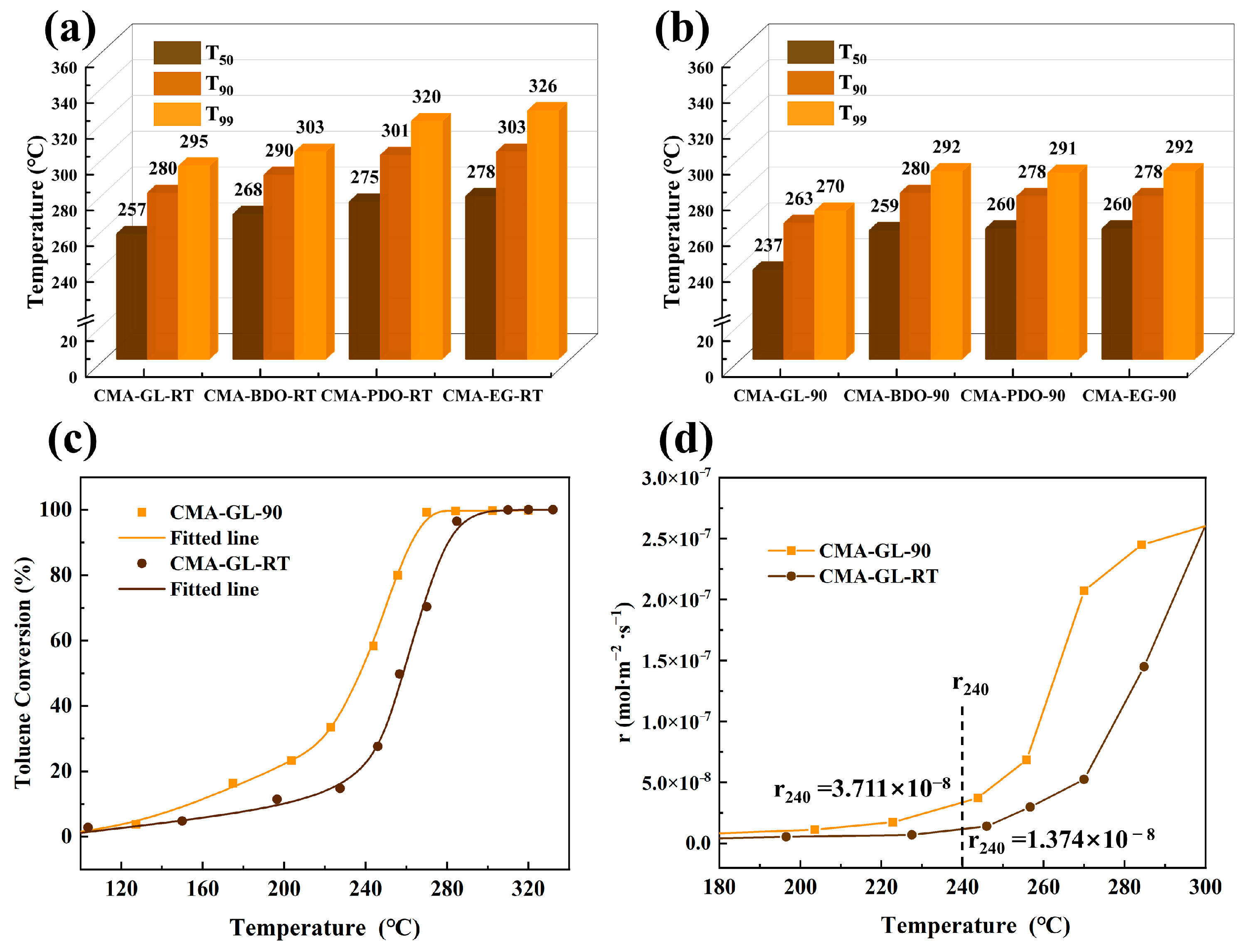 Catalysts 14 00443 g001 Catalysts 14 00443 g001