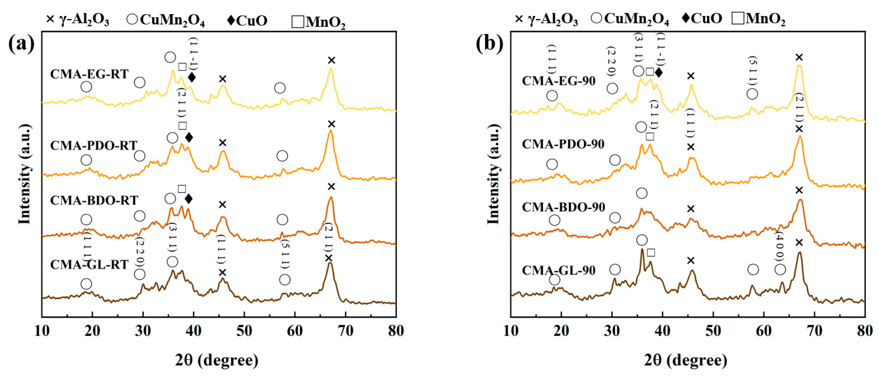 Catalysts 14 00443 g002 Catalysts 14 00443 g002