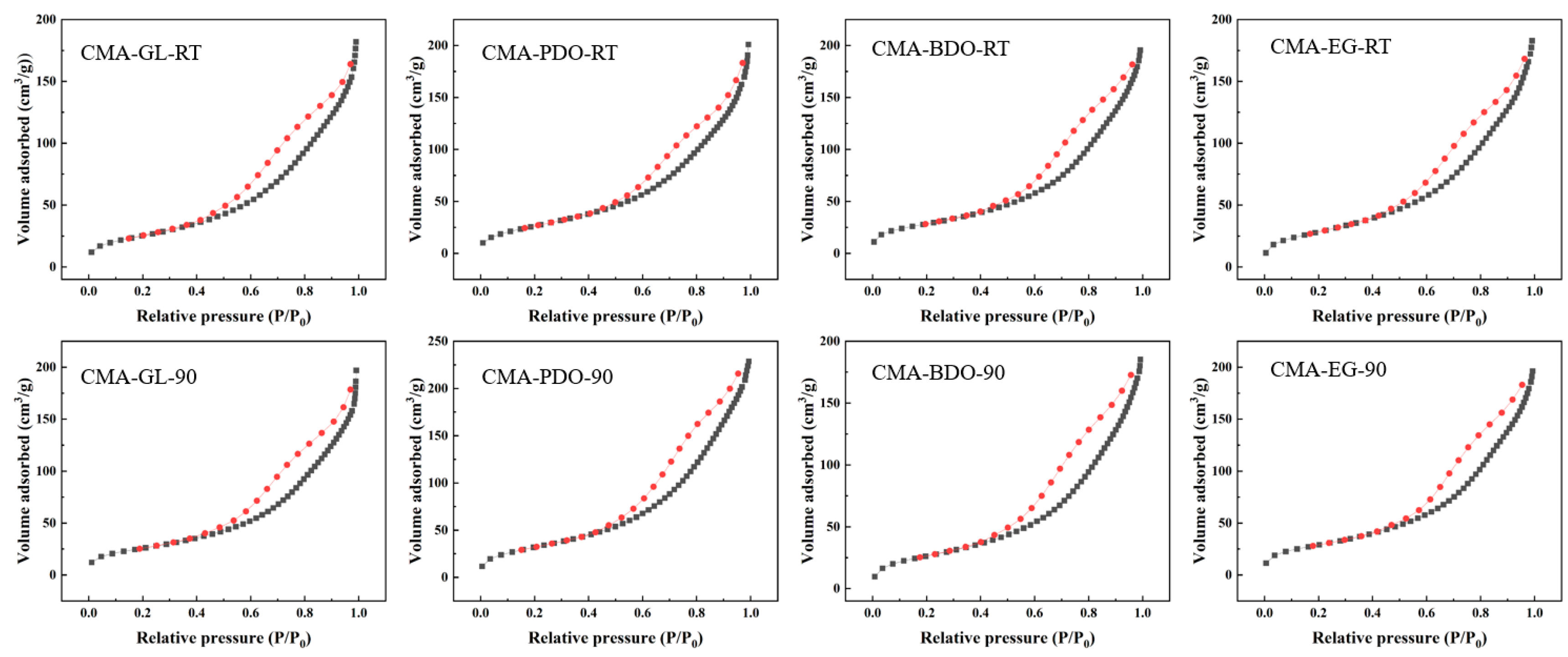 Catalysts 14 00443 g003 Catalysts 14 00443 g003