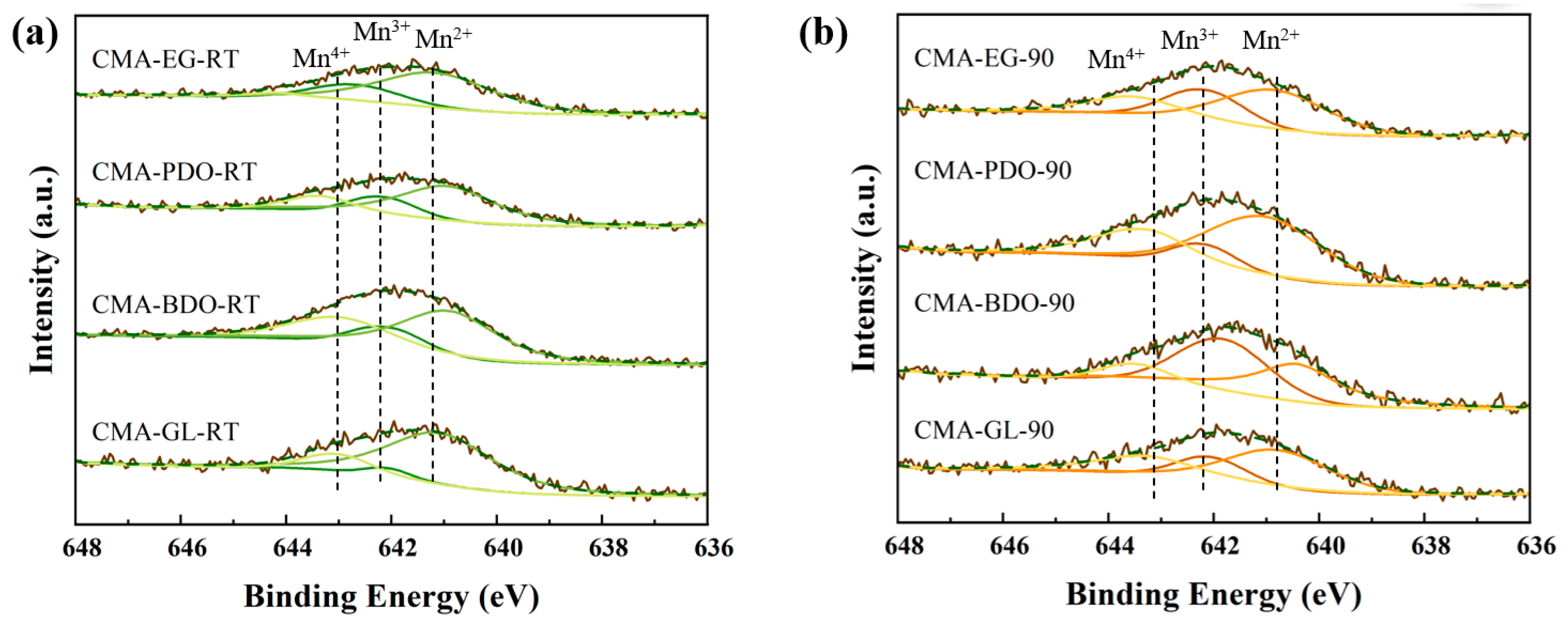 Catalysts 14 00443 g007 Catalysts 14 00443 g007