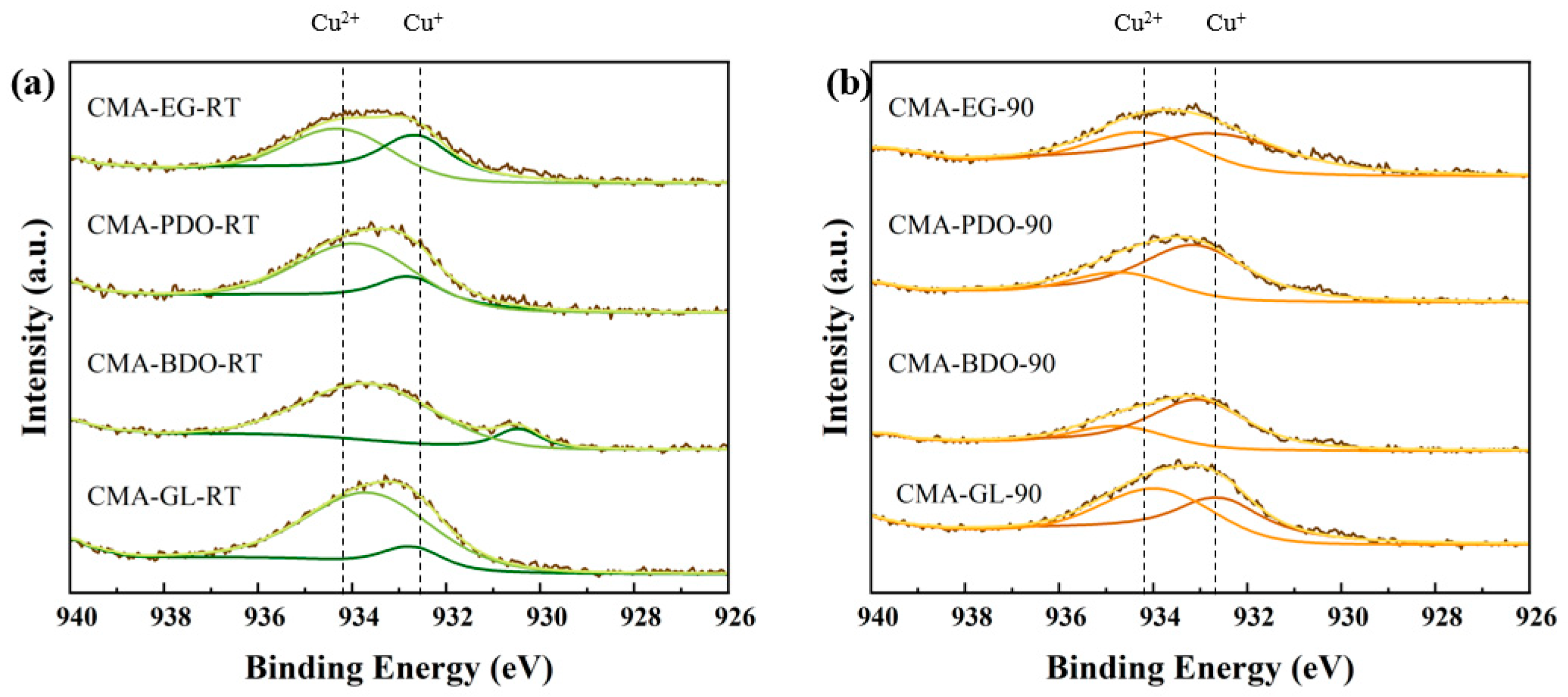 Catalysts 14 00443 g008 Catalysts 14 00443 g008