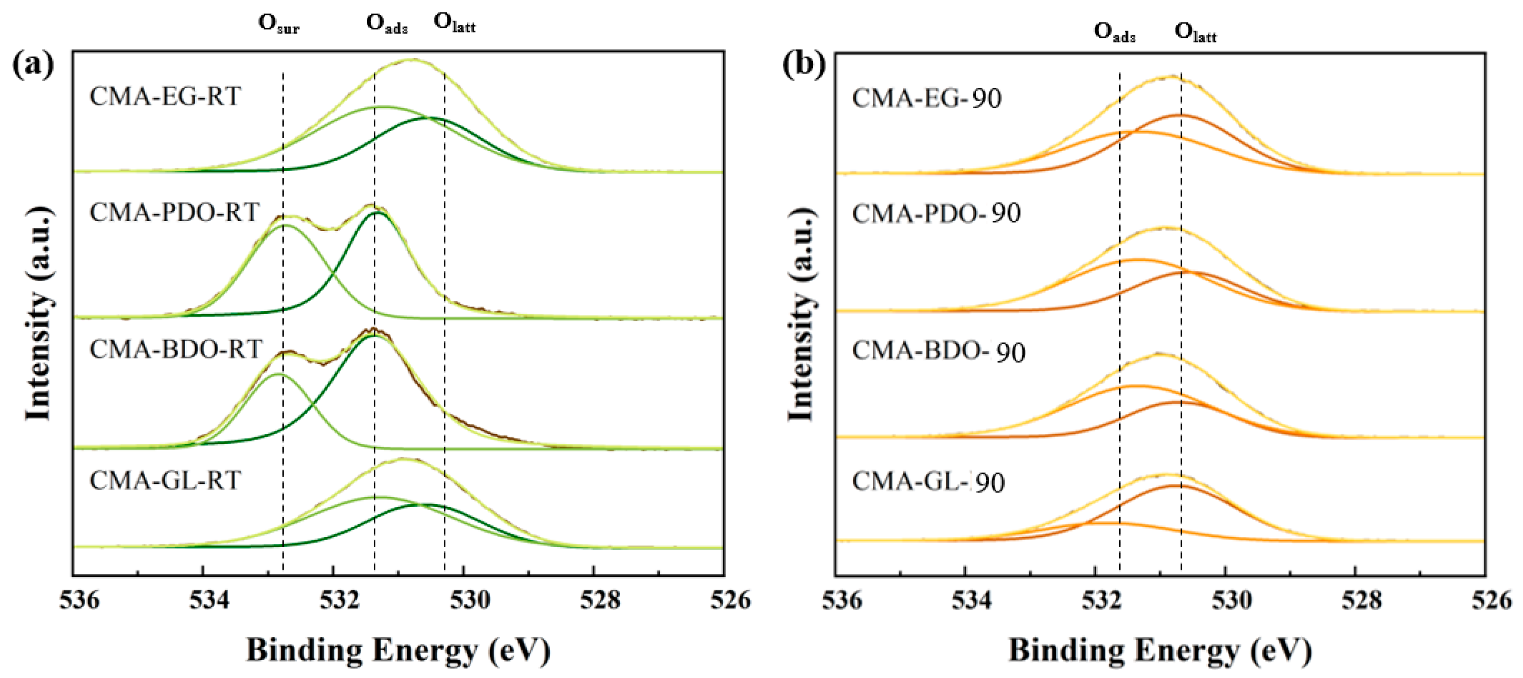 Catalysts 14 00443 g009 Catalysts 14 00443 g009