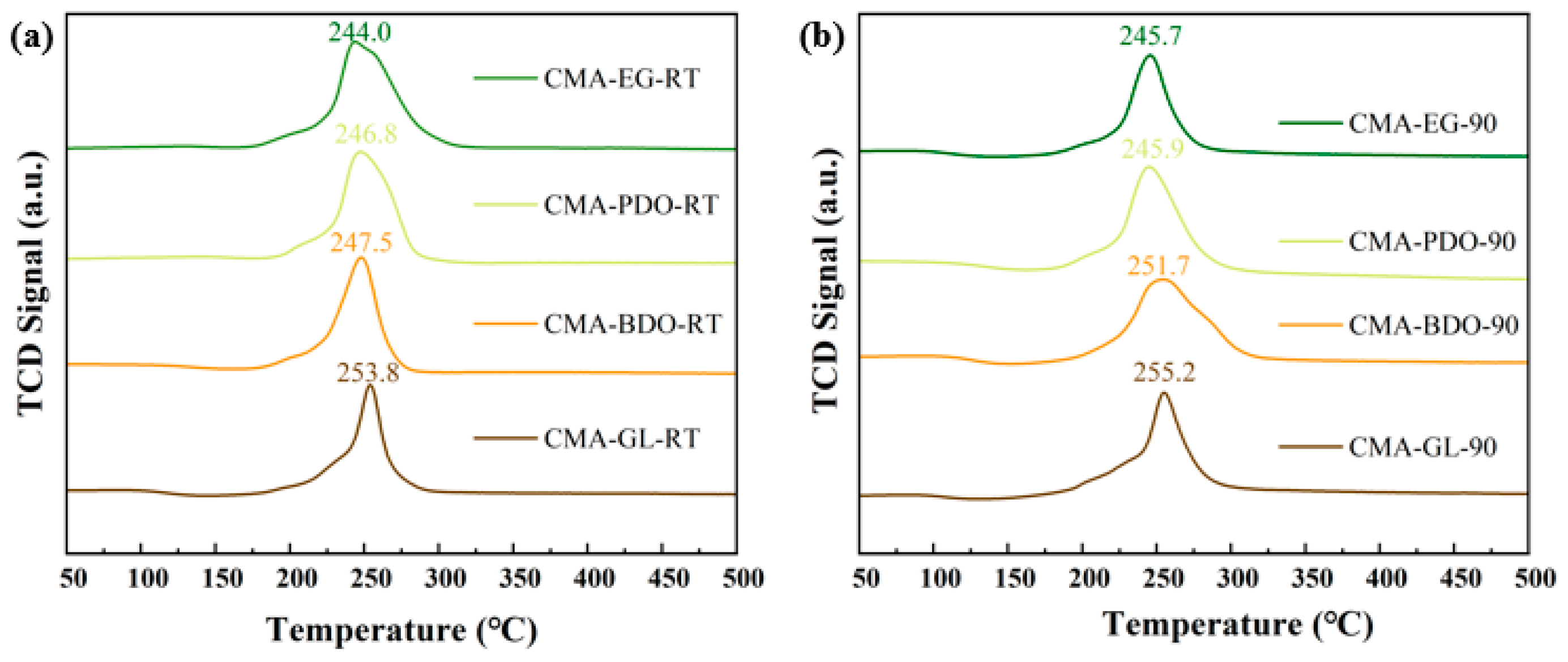 Catalysts 14 00443 g010 Catalysts 14 00443 g010